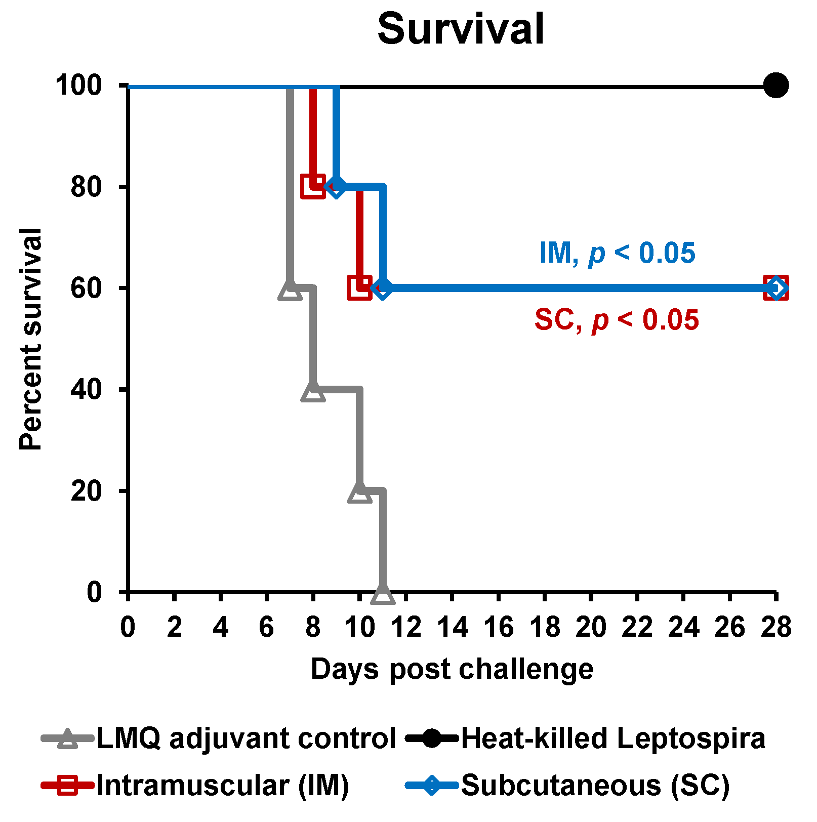 Vaccines 08 00494 g003