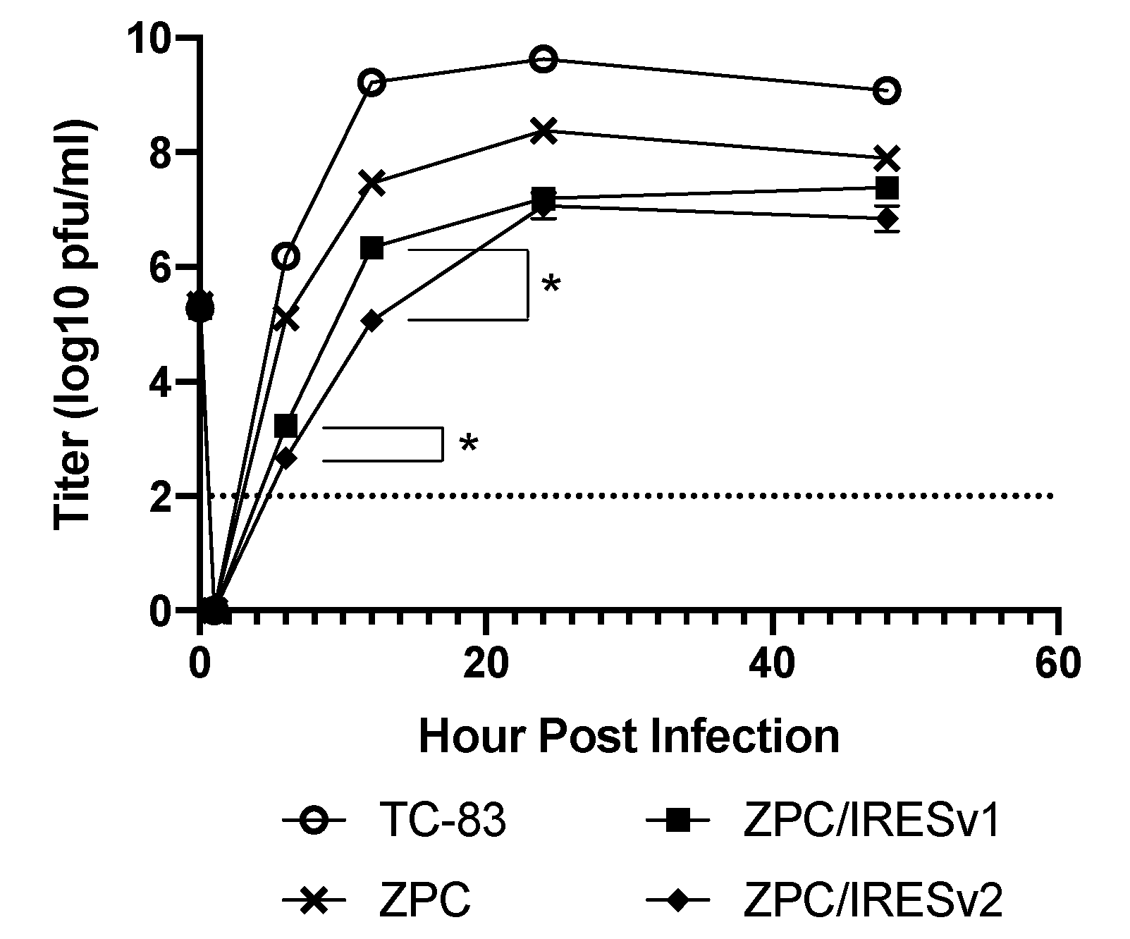Vaccines 08 00497 g002 Vaccines 08 00497 g002