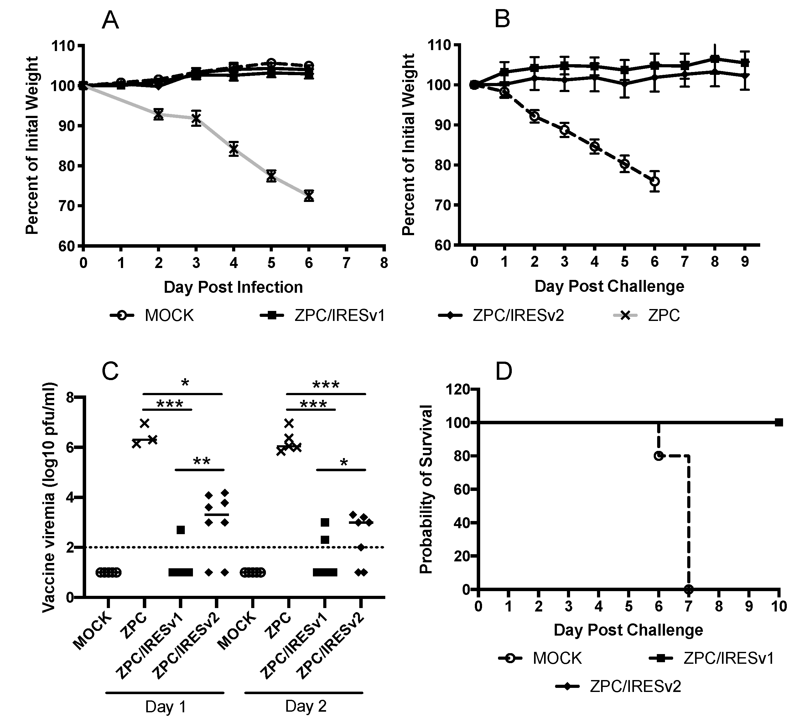 Vaccines 08 00497 g003 Vaccines 08 00497 g003