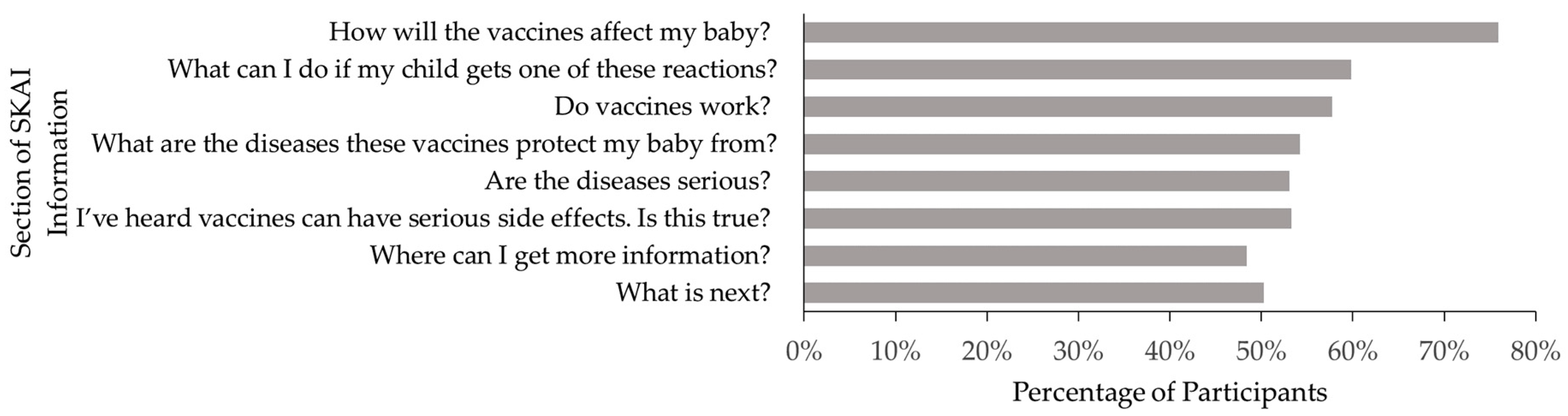 Vaccines 08 00500 g002 Vaccines 08 00500 g002