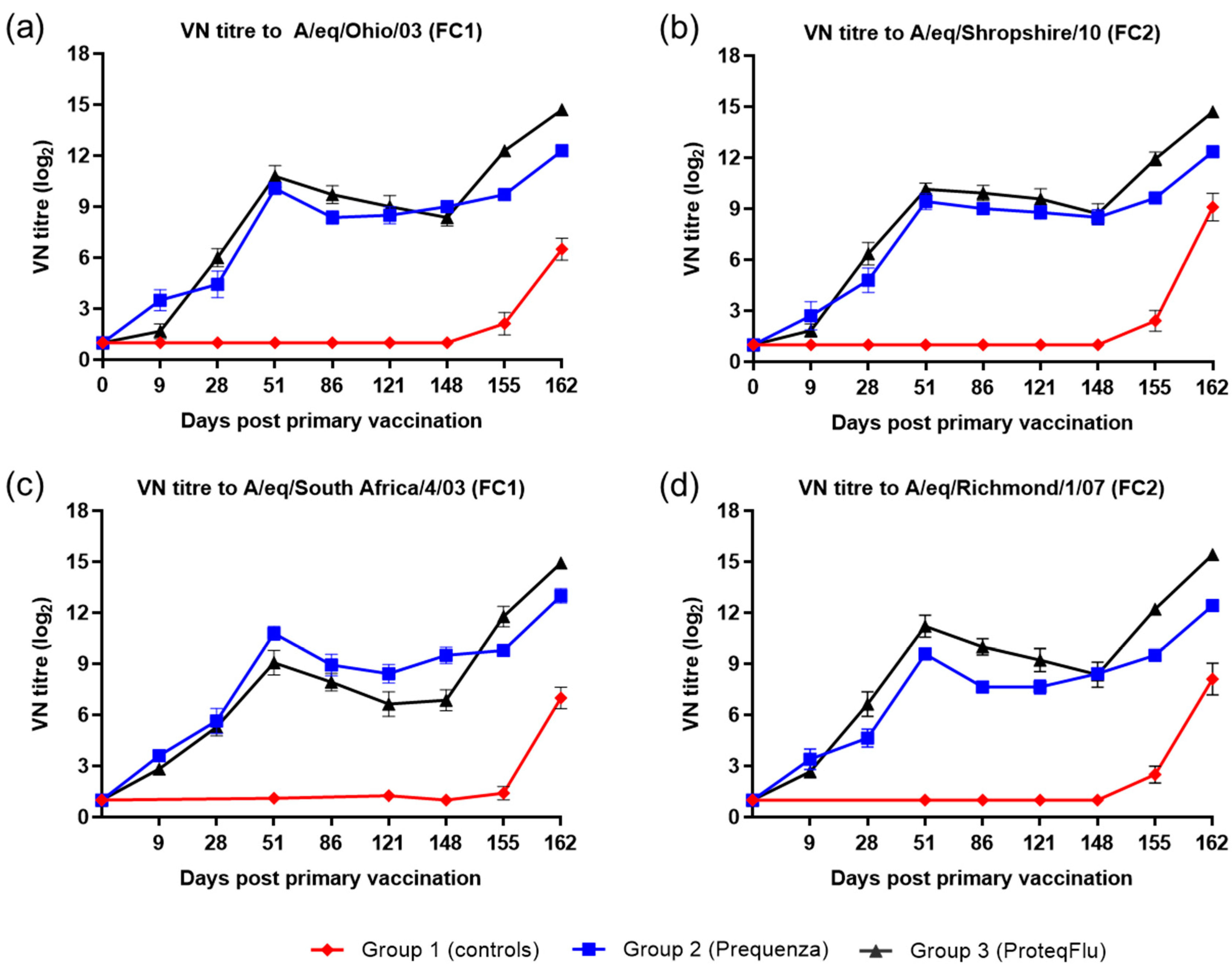 Vaccines 08 00501 g003