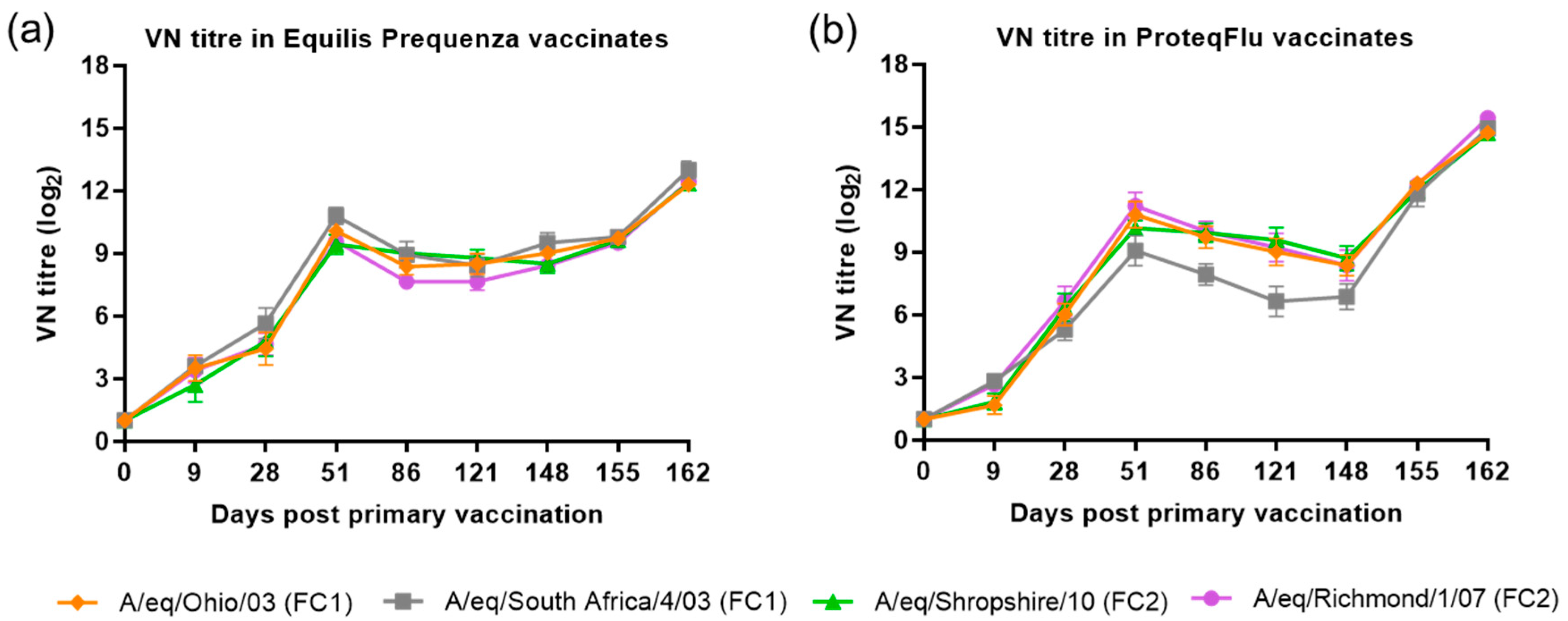 Vaccines 08 00501 g004