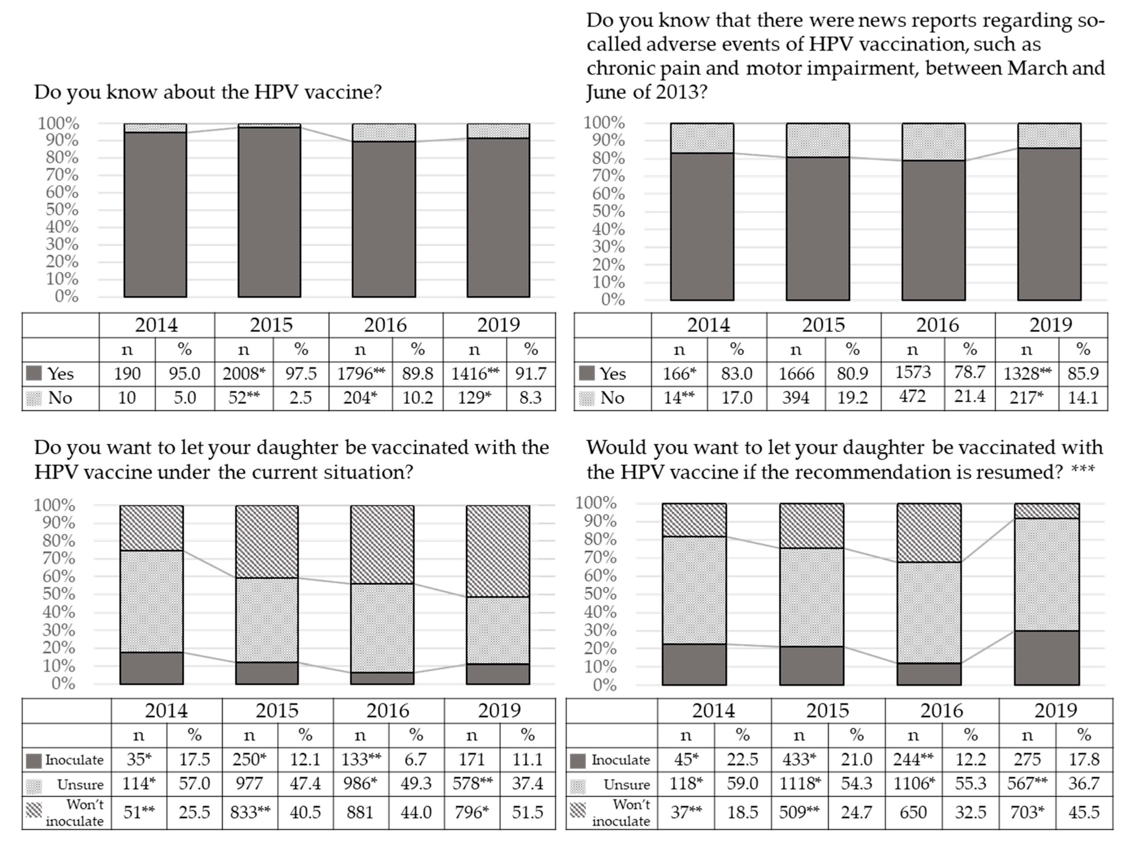 Vaccines 08 00502 g002 Vaccines 08 00502 g002