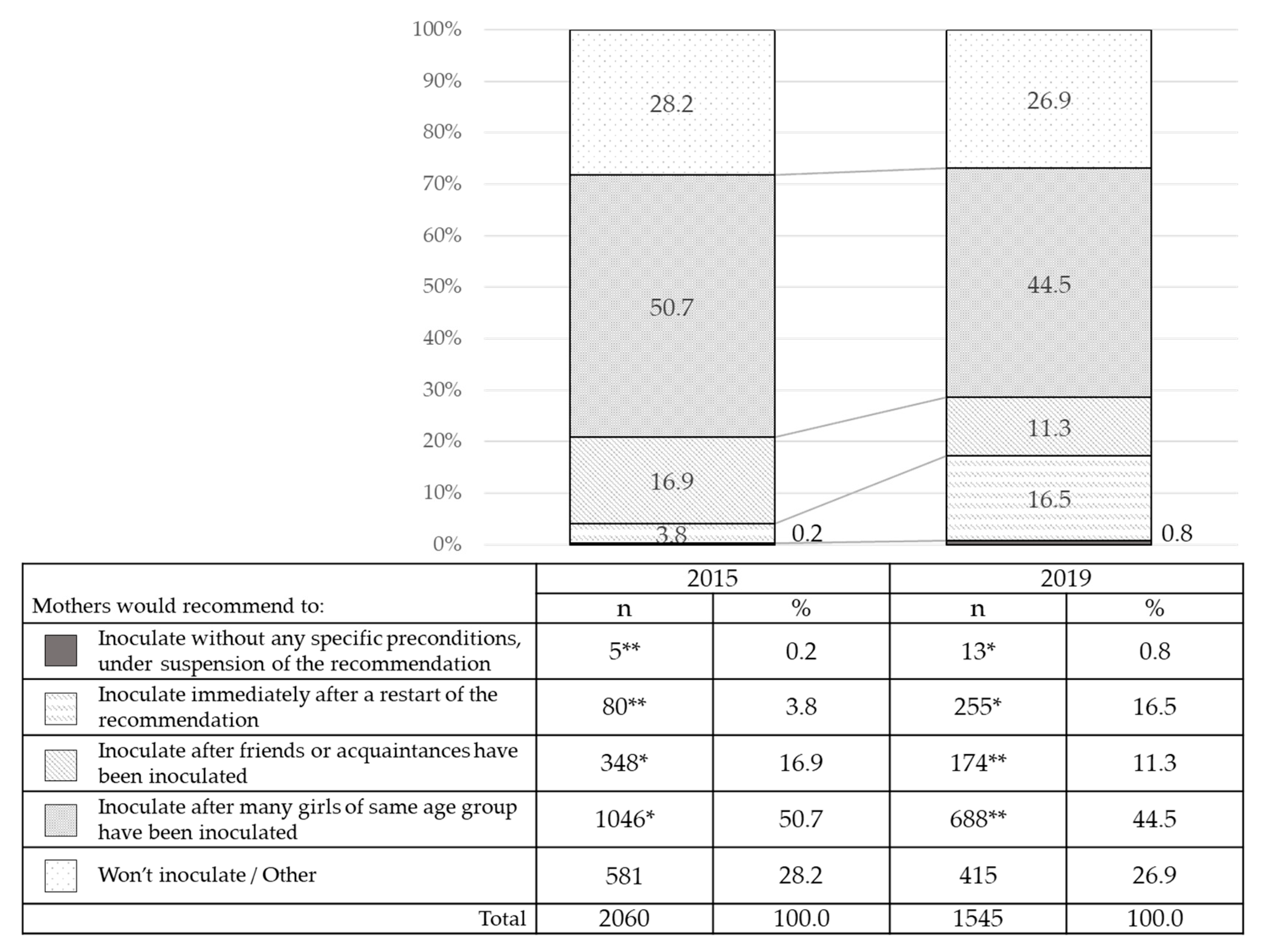 Vaccines 08 00502 g003 Vaccines 08 00502 g003