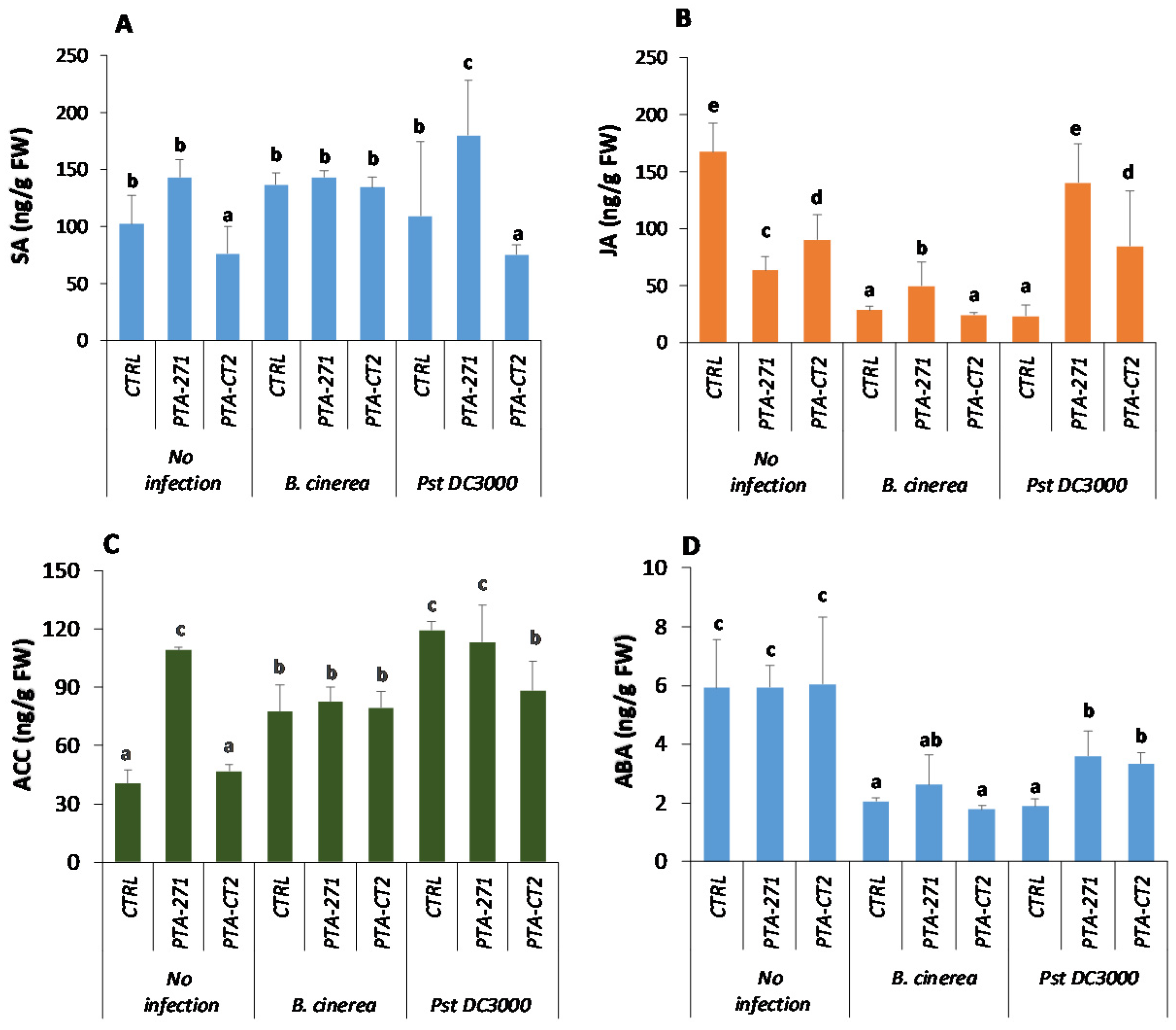 Vaccines 08 00503 g003 Vaccines 08 00503 g003