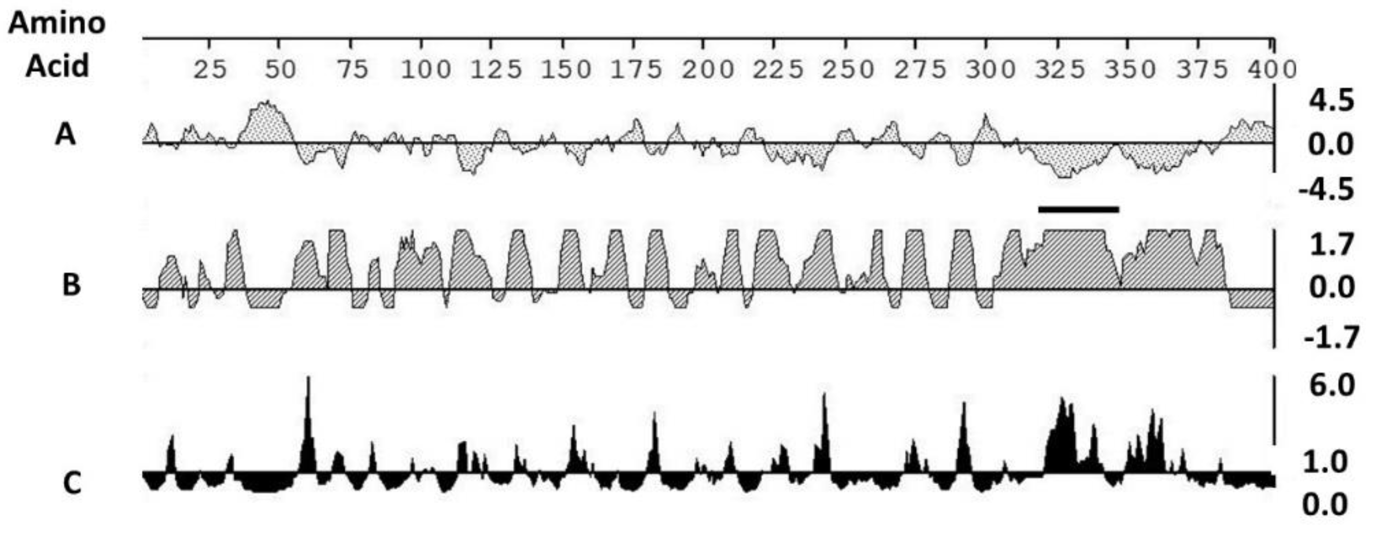 Vaccines 08 00506 g001