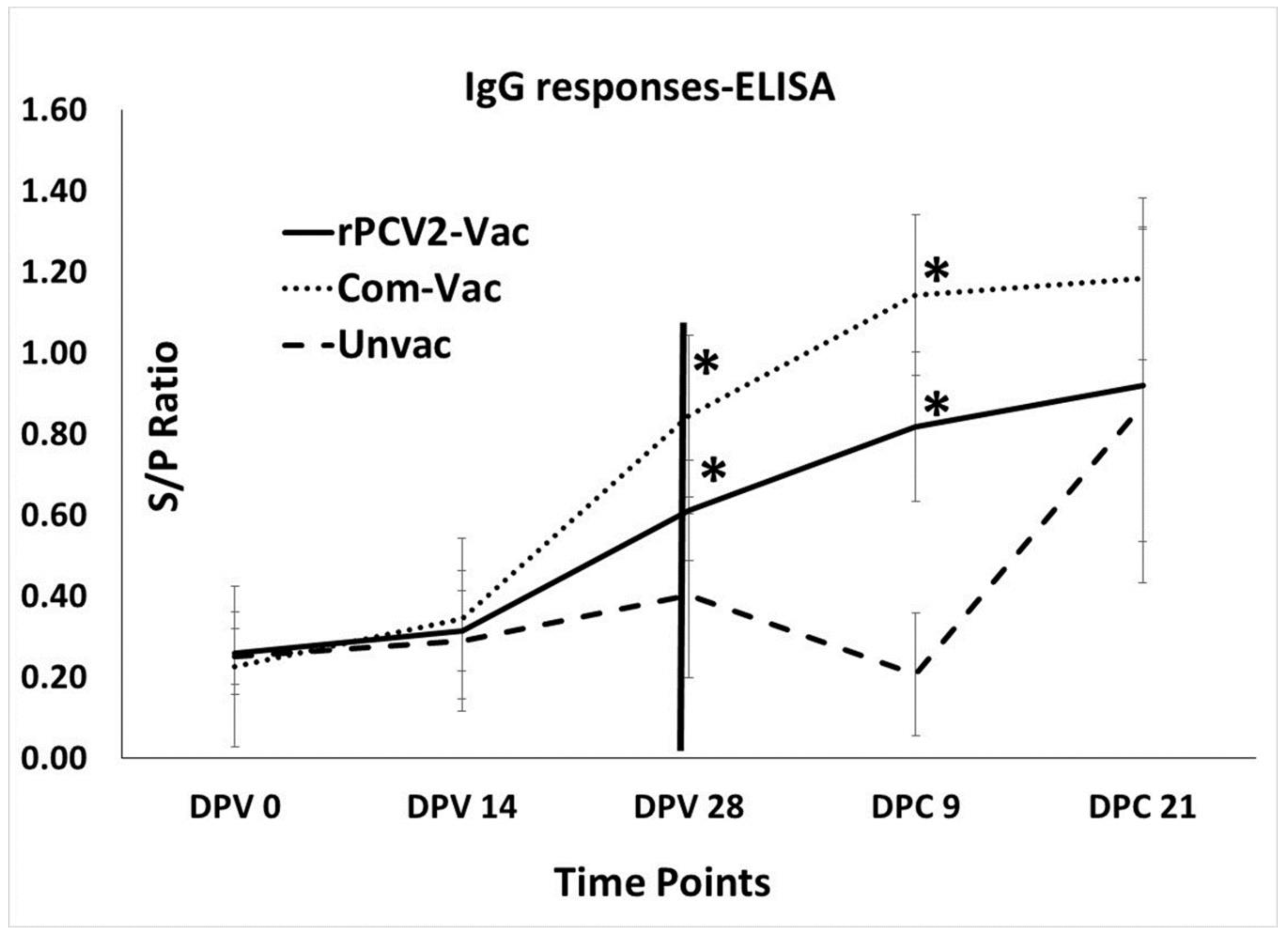 Vaccines 08 00506 g003