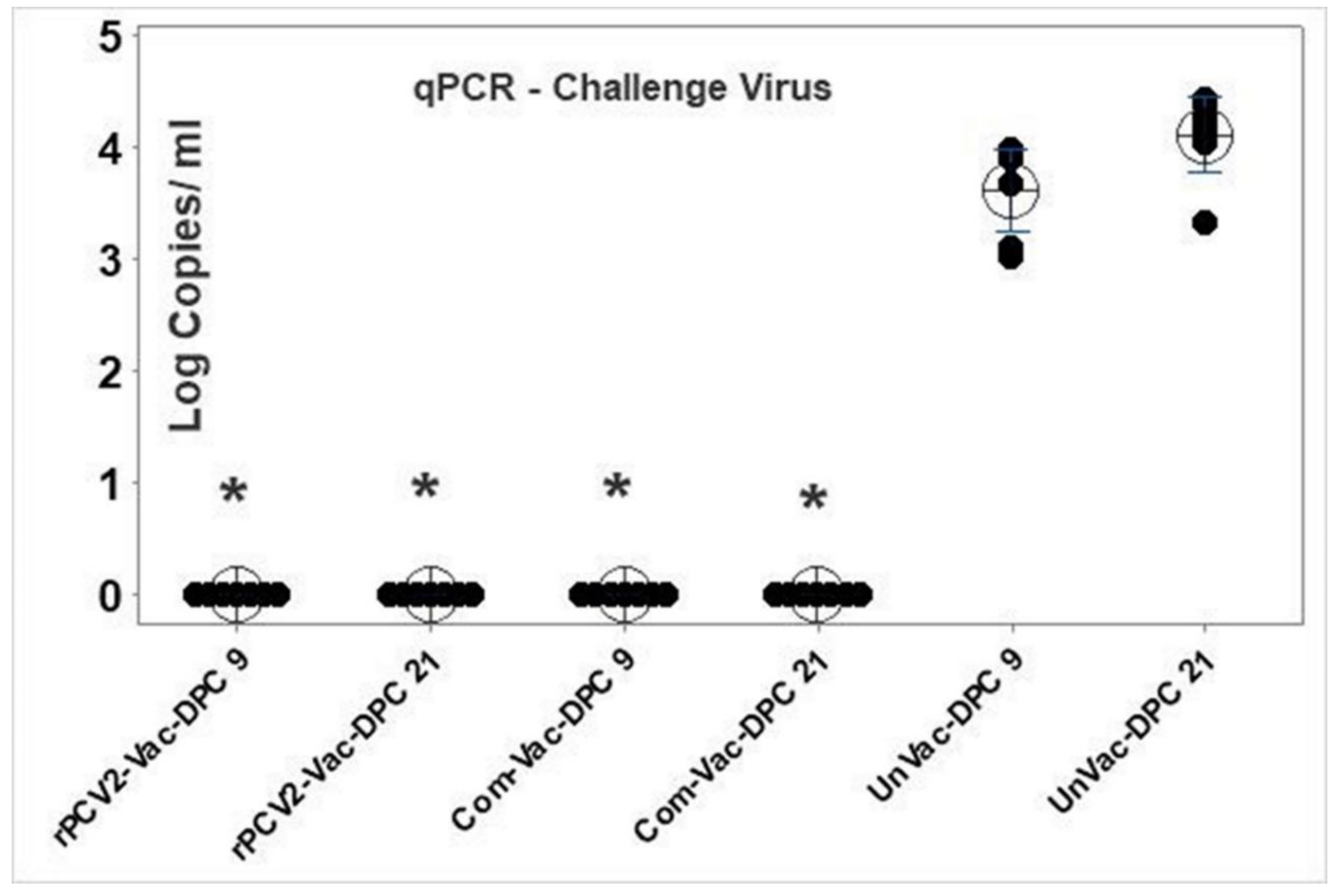 Vaccines 08 00506 g007