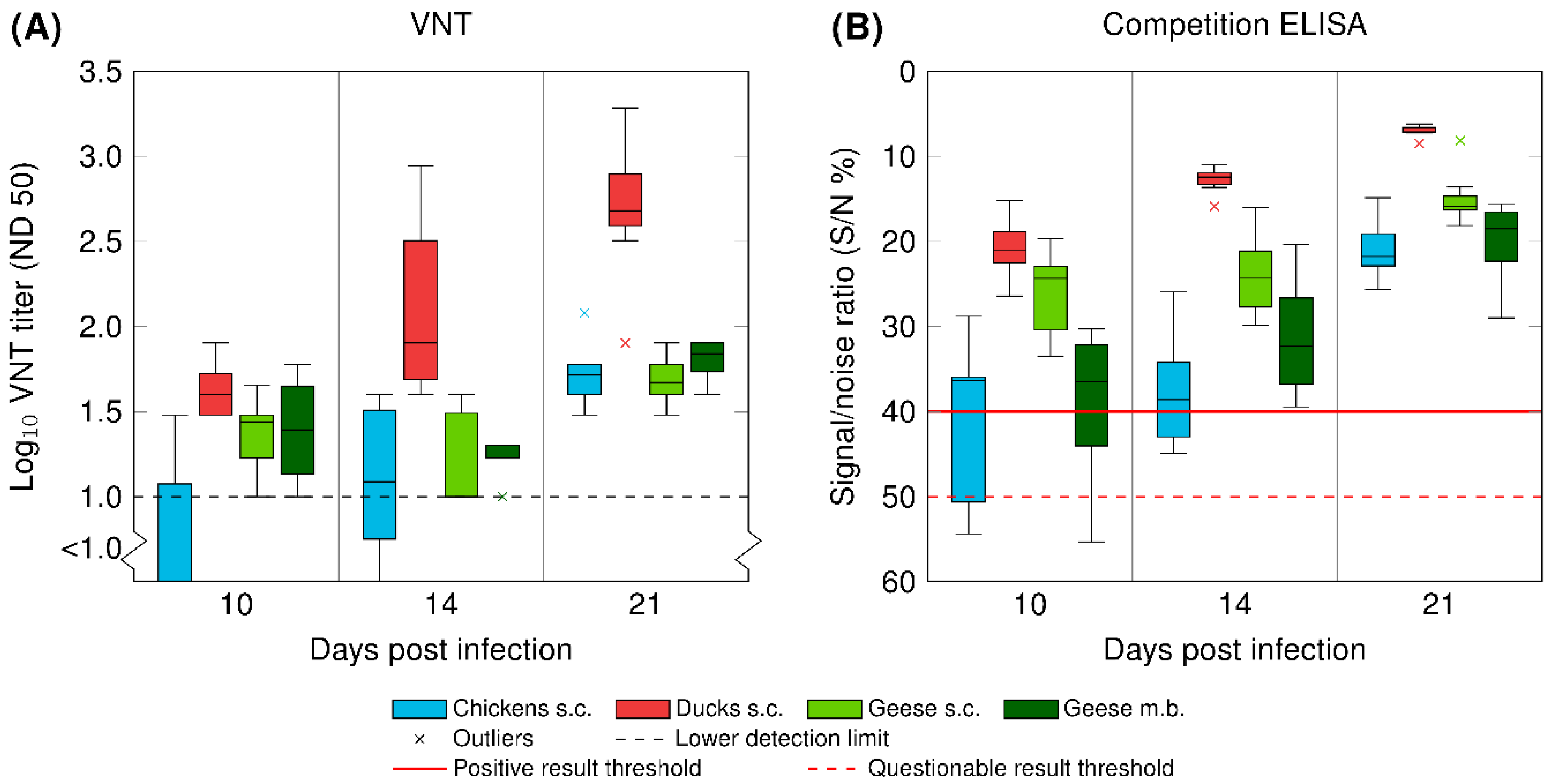 Vaccines 08 00507 g003 Vaccines 08 00507 g003