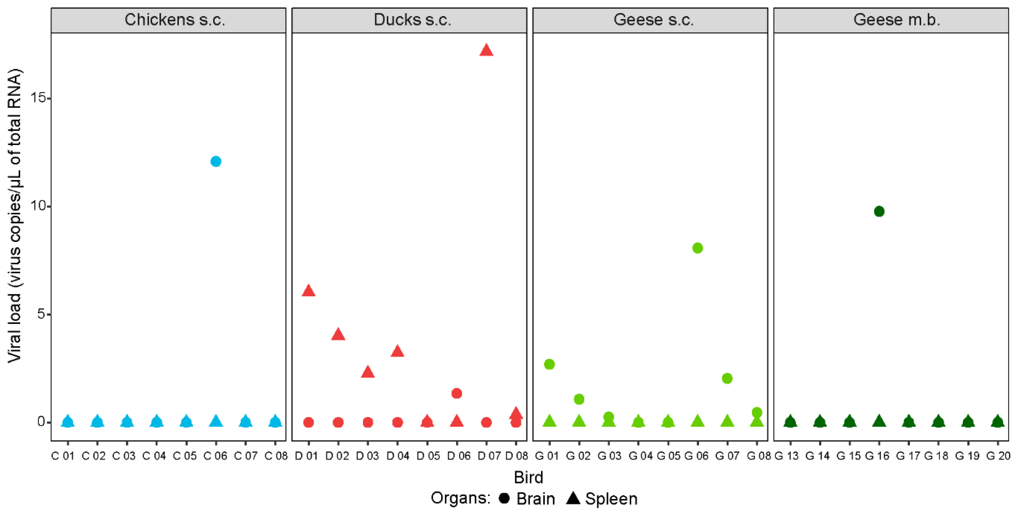 Vaccines 08 00507 g004 Vaccines 08 00507 g004