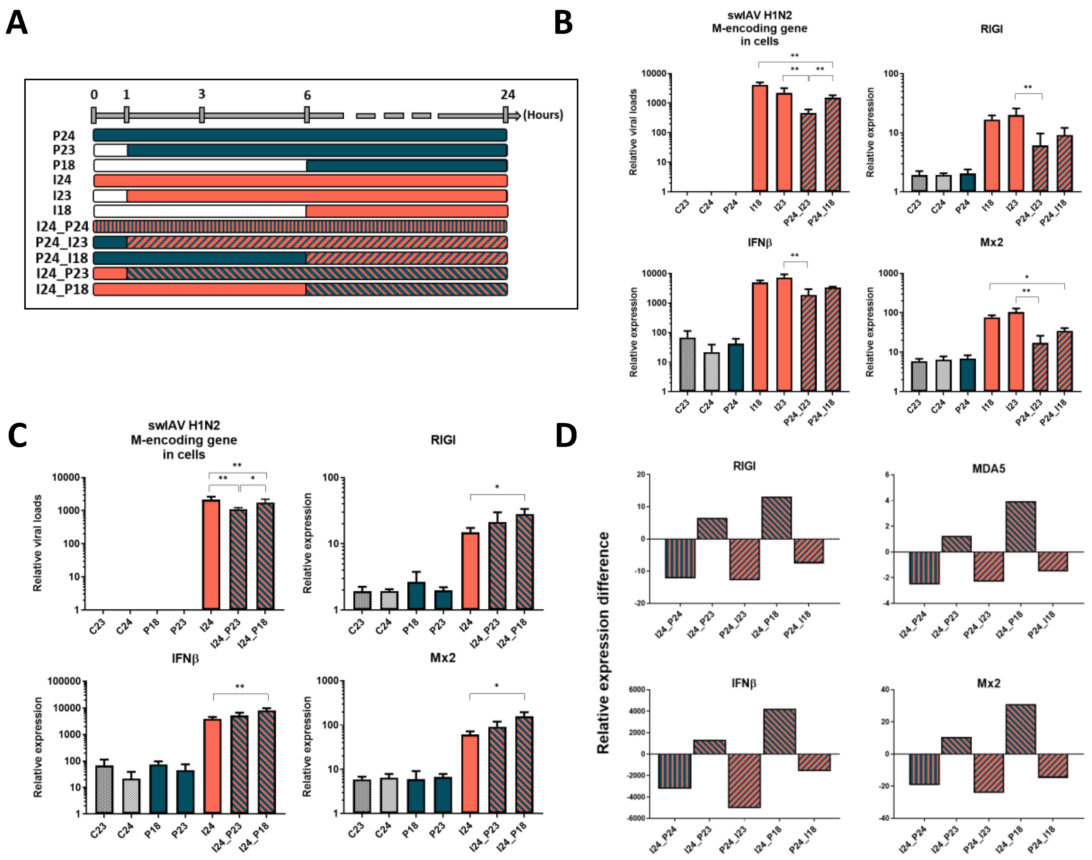 Vaccines 08 00508 g002 Vaccines 08 00508 g002