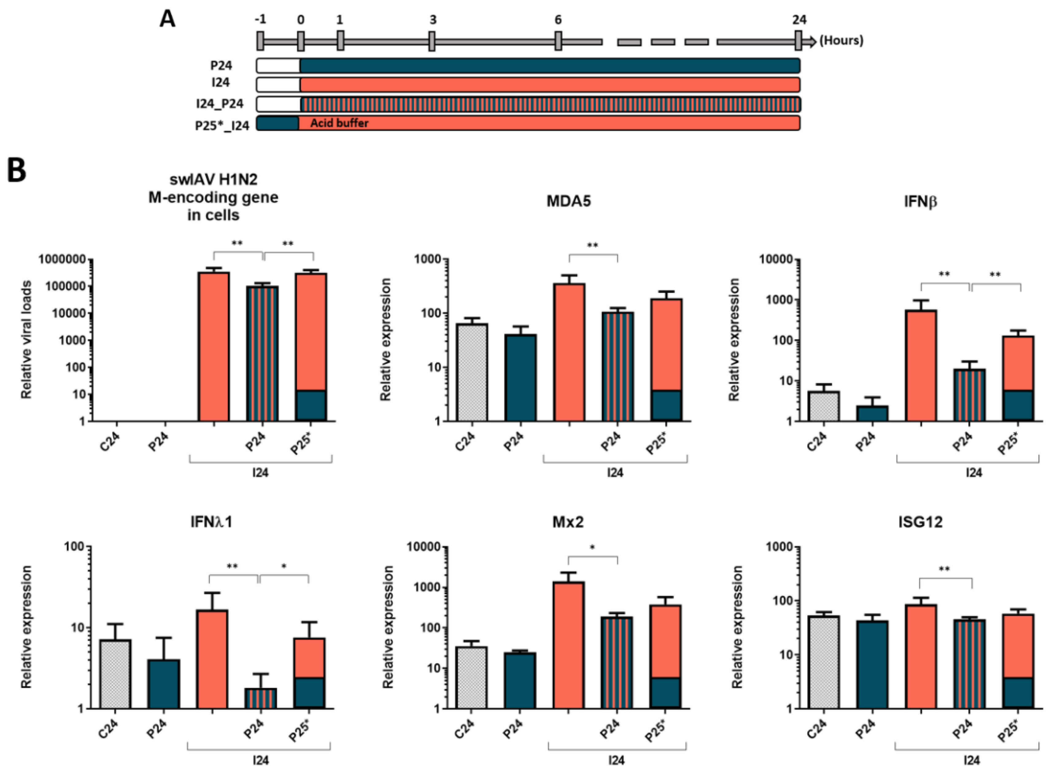 Vaccines 08 00508 g003 Vaccines 08 00508 g003