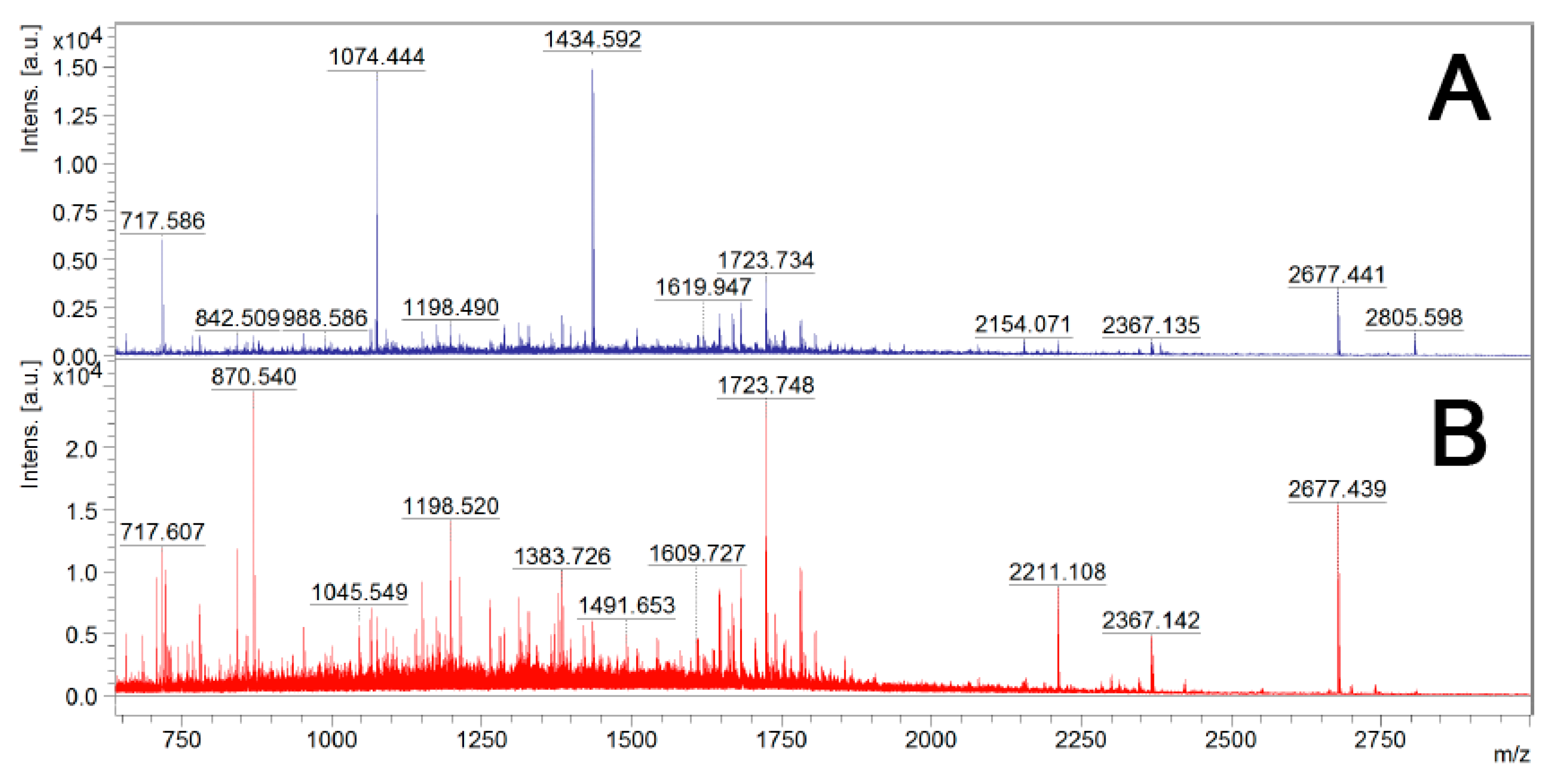 Vaccines 08 00509 g003 Vaccines 08 00509 g003