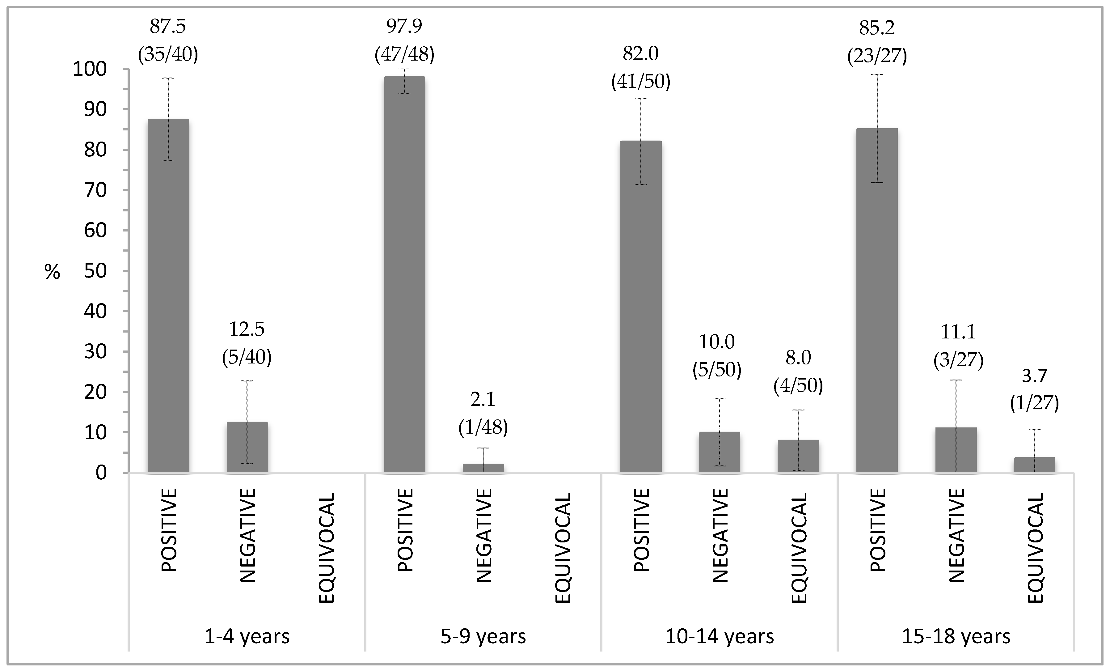 Age profiles of MMR in four different games. Three age groups for