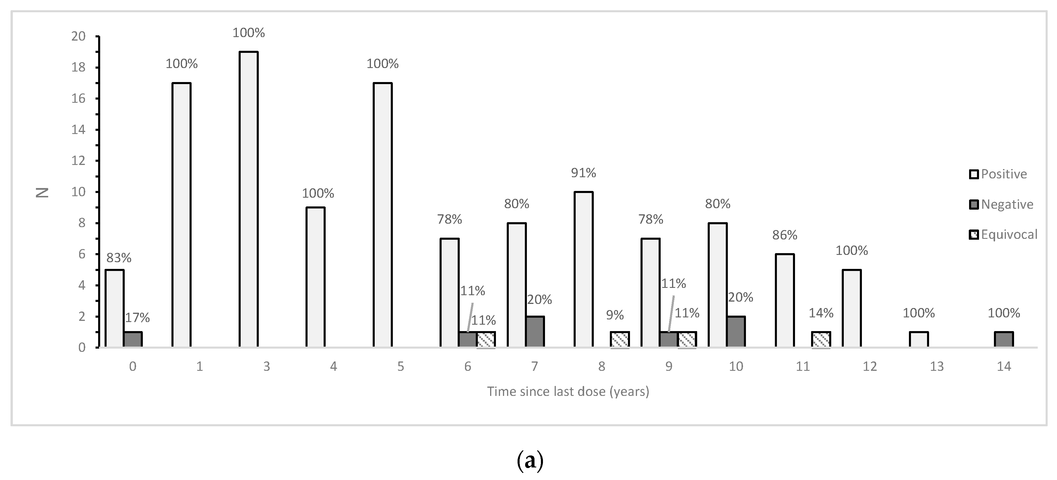 Vaccines 08 00512 g004a Vaccines 08 00512 g004a