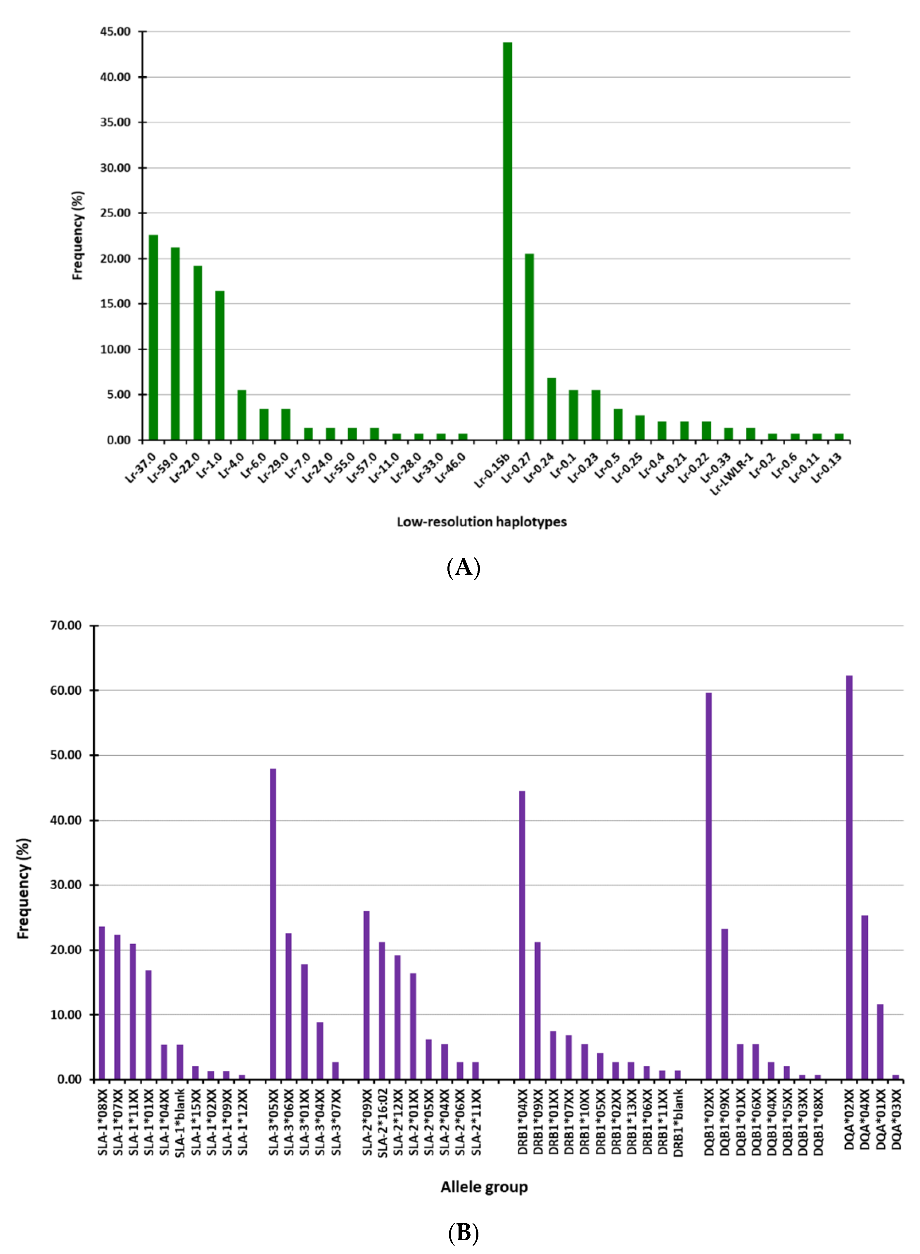 Vaccines 08 00513 g001 Vaccines 08 00513 g001