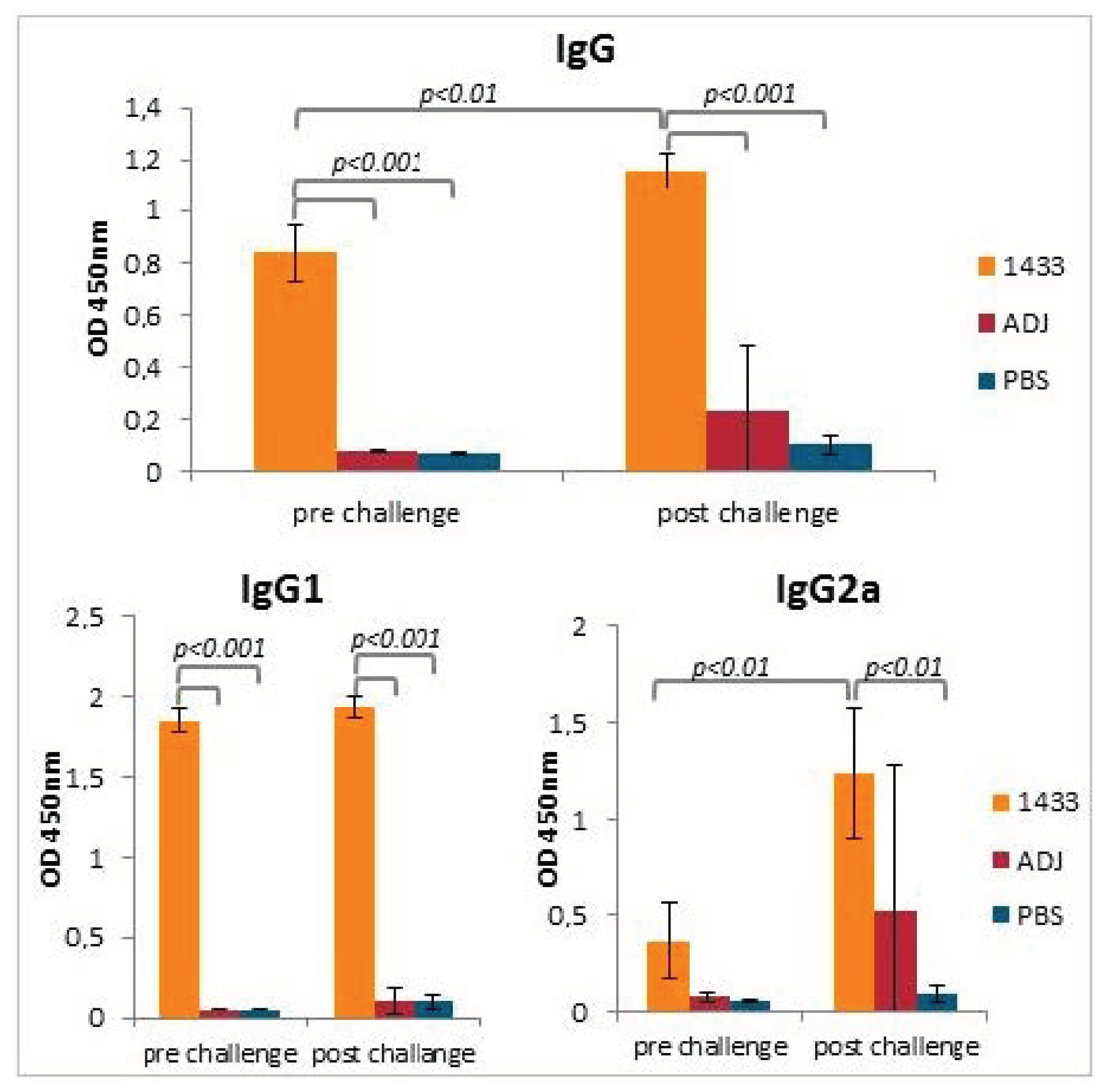 Vaccines 08 00515 g003 Vaccines 08 00515 g003