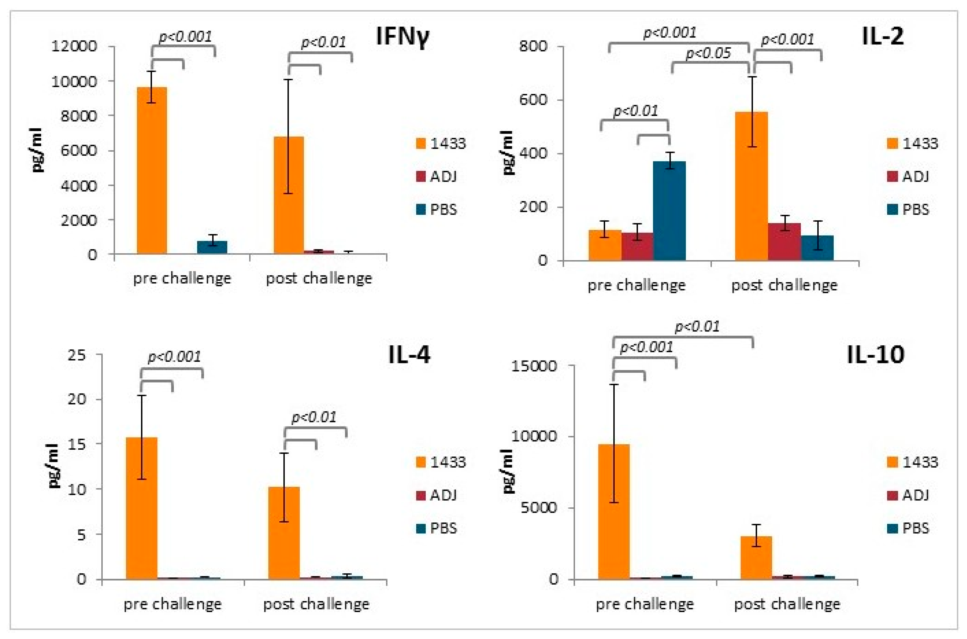 Vaccines 08 00515 g005 Vaccines 08 00515 g005