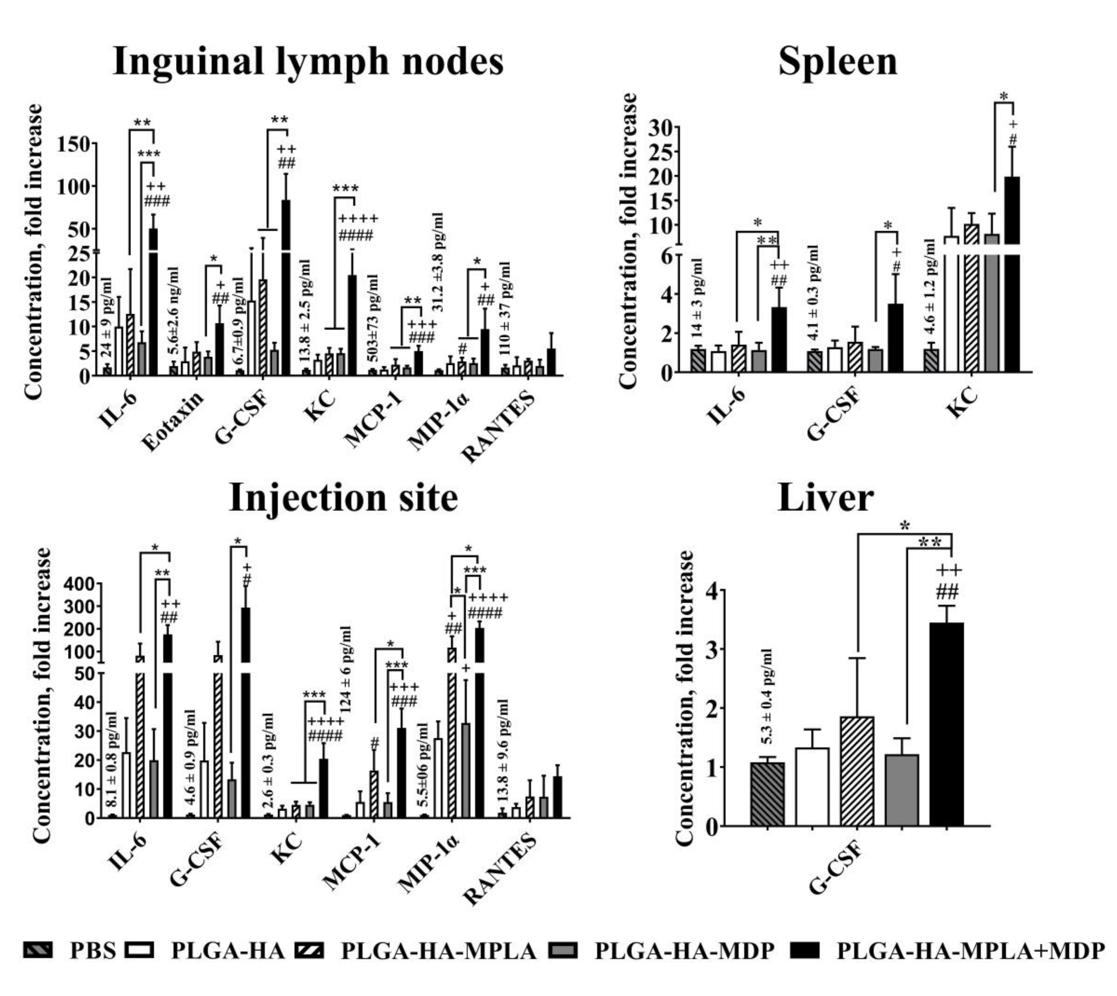 Vaccines 08 00519 g006