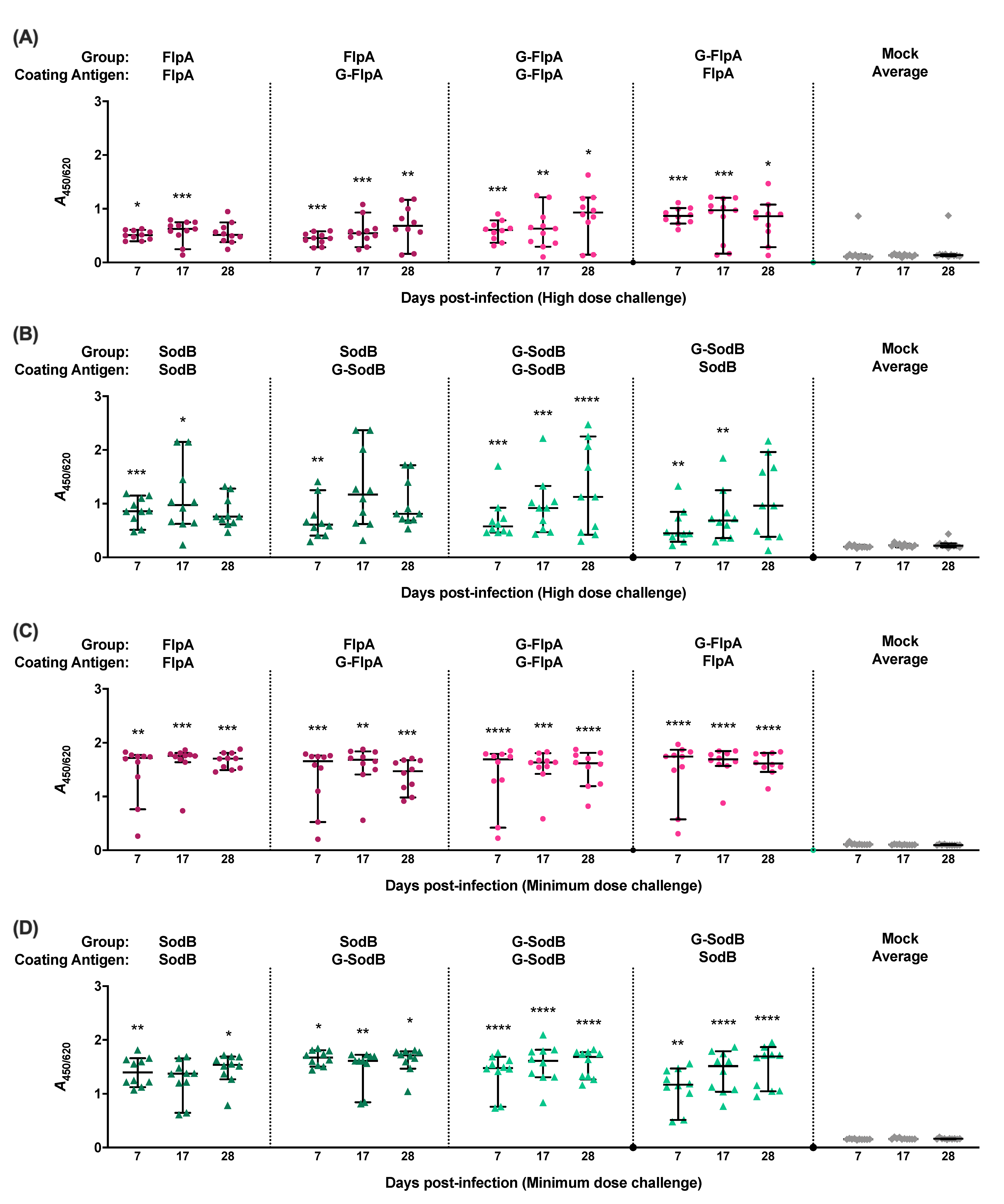 Vaccines 08 00520 g004 Vaccines 08 00520 g004