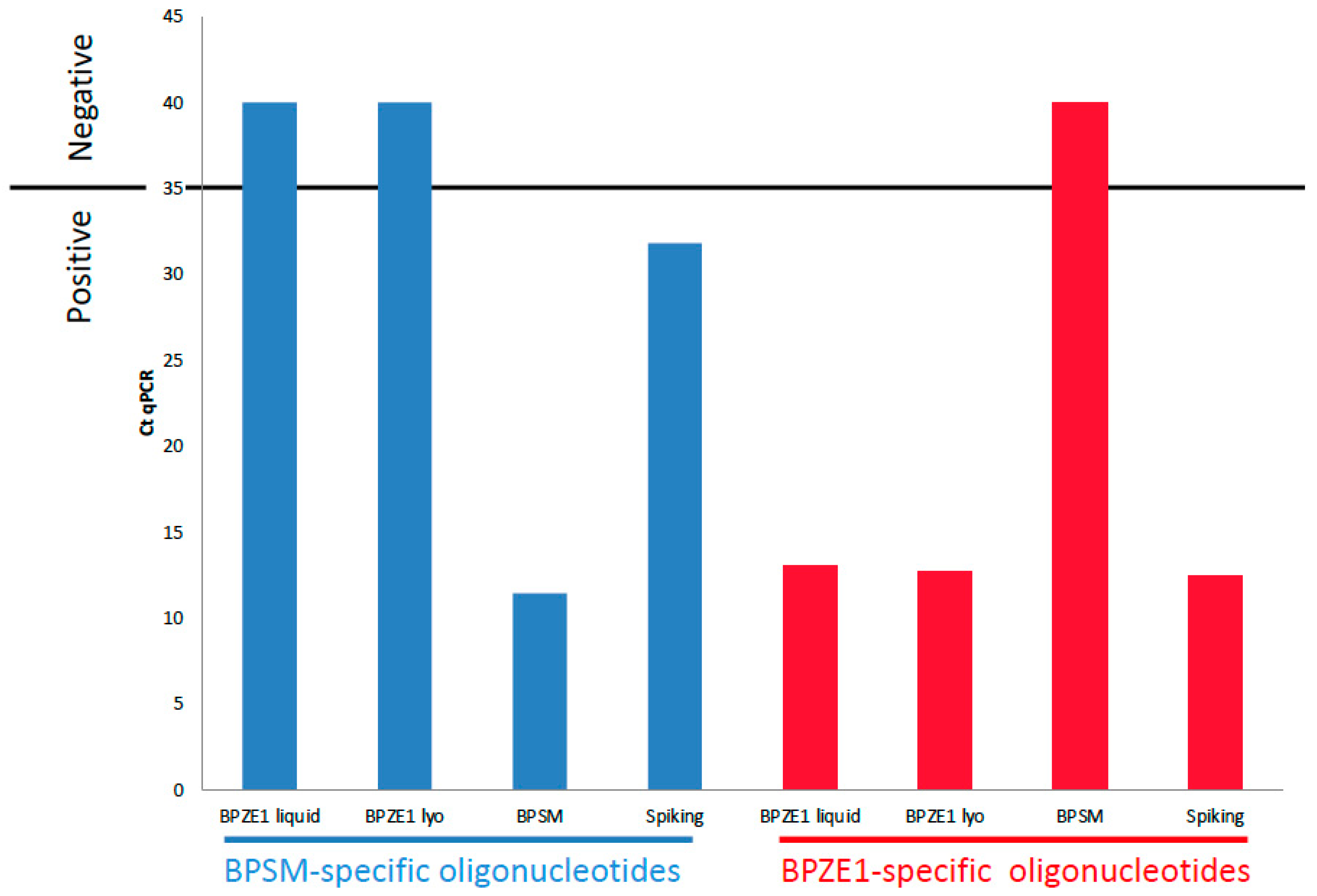 Vaccines 08 00523 g002