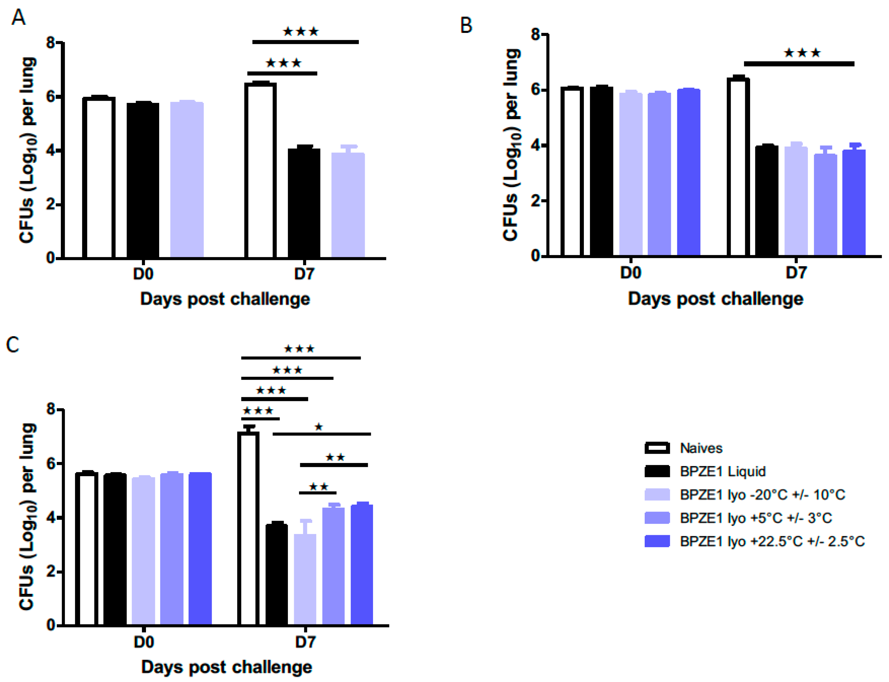 Vaccines 08 00523 g005