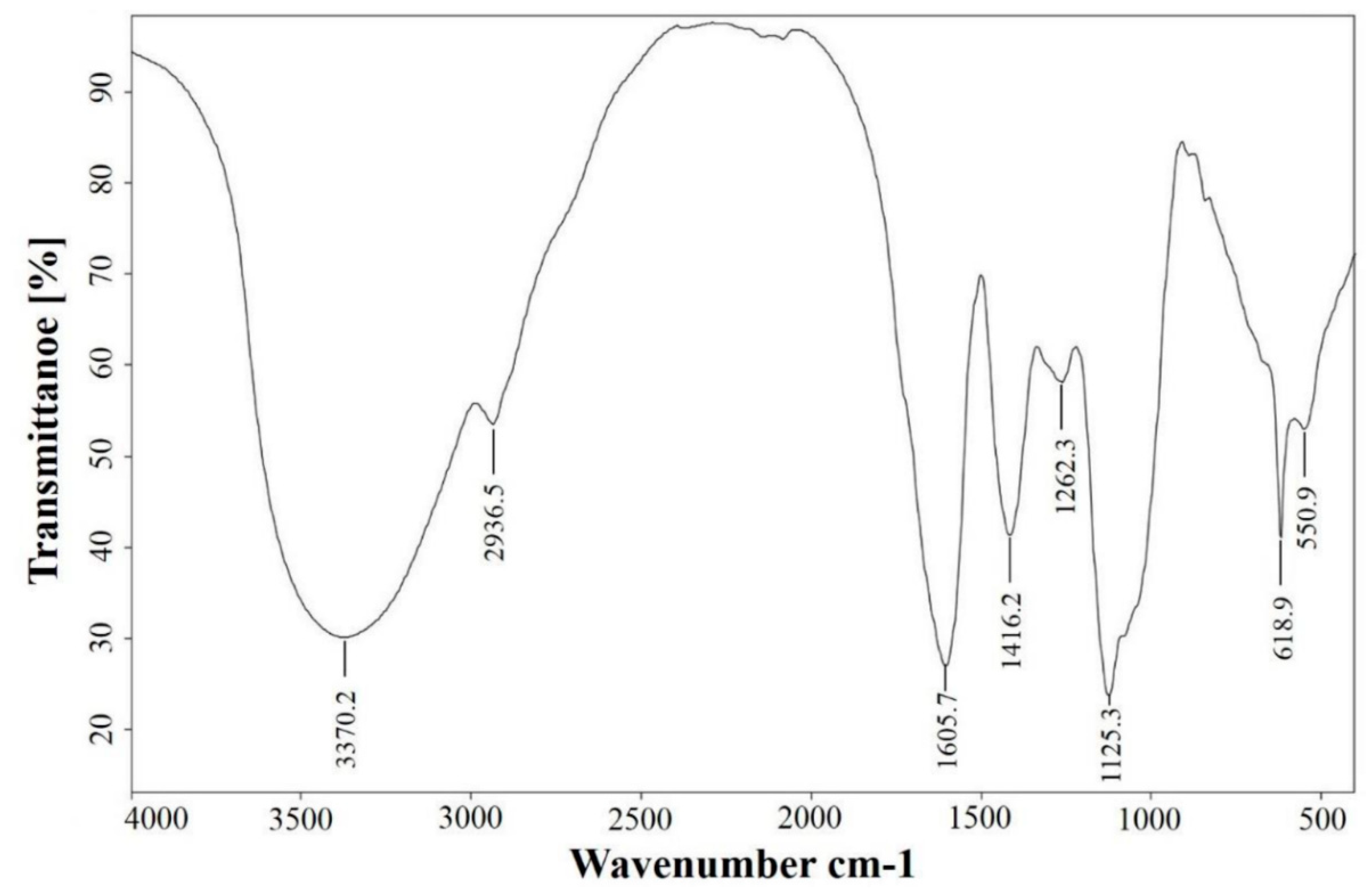 Vaccines 08 00525 g001 Vaccines 08 00525 g001