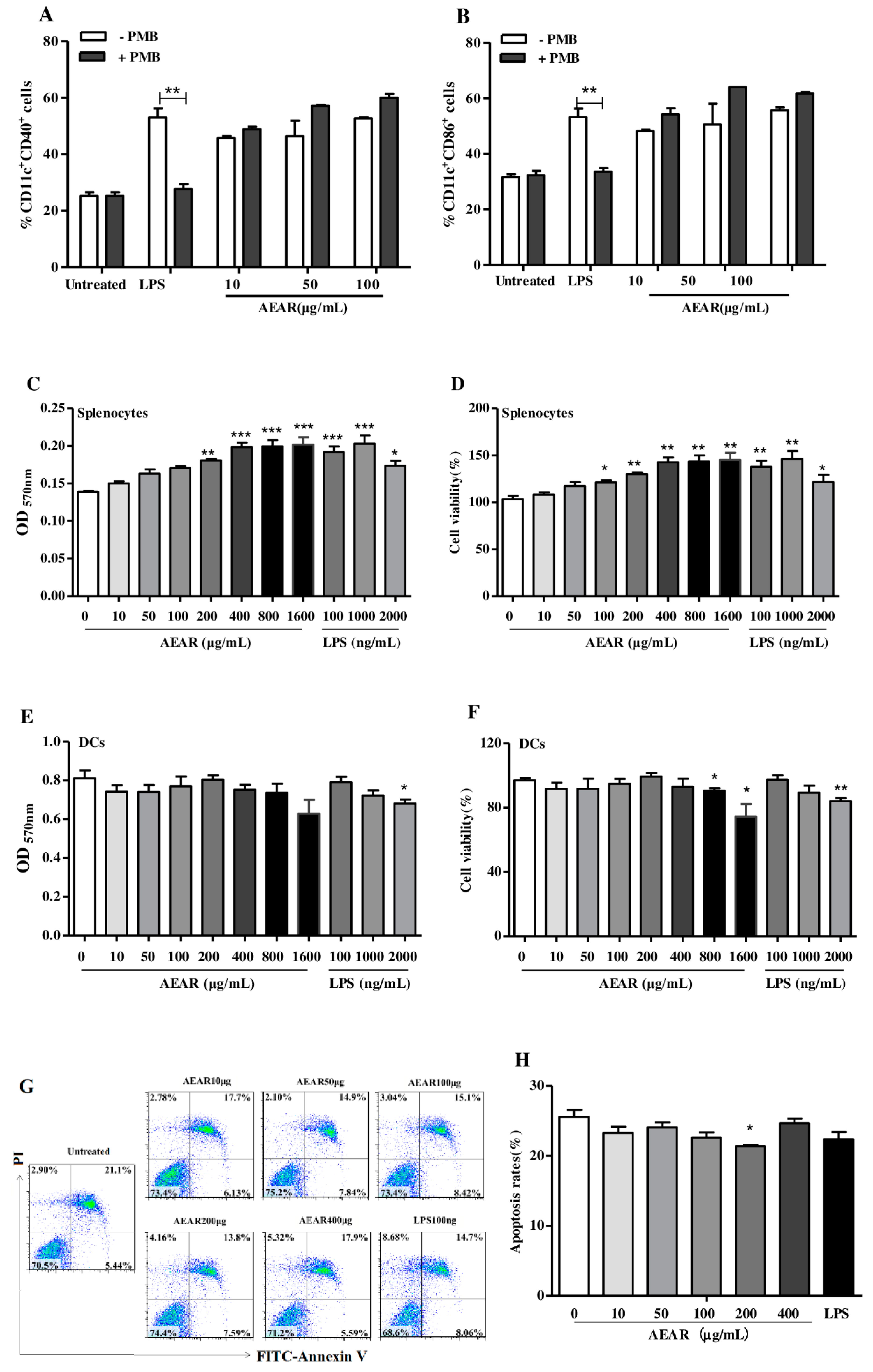 Vaccines 08 00525 g002 Vaccines 08 00525 g002