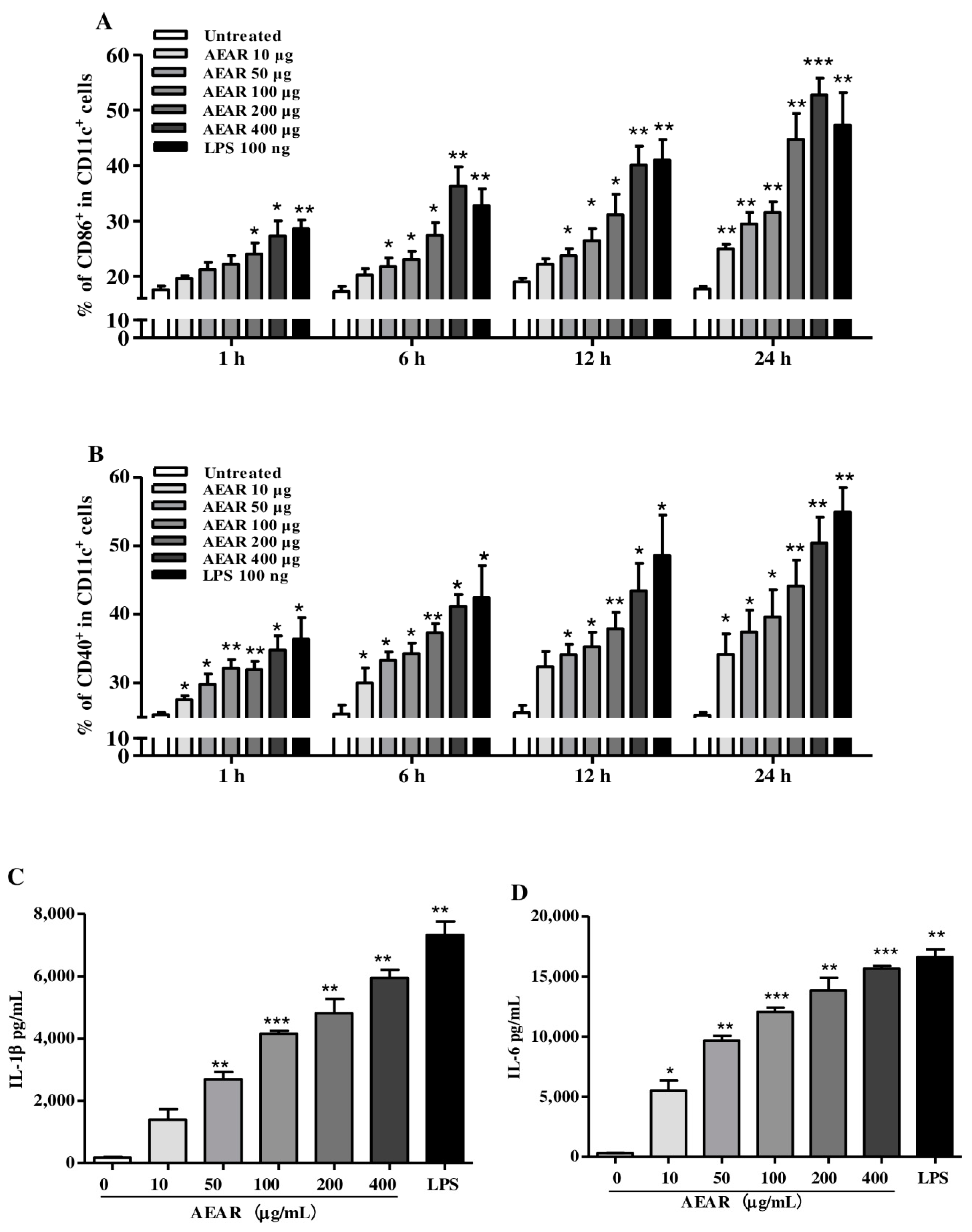 Vaccines 08 00525 g004 Vaccines 08 00525 g004