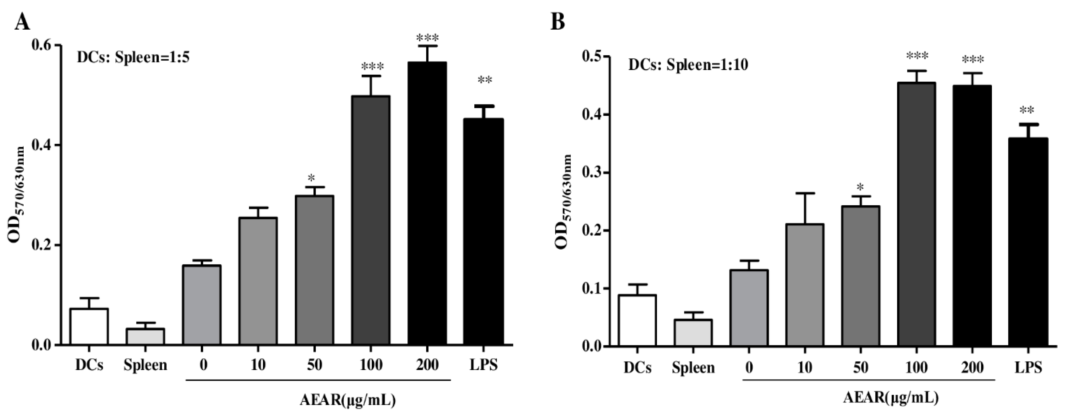 Vaccines 08 00525 g006 Vaccines 08 00525 g006
