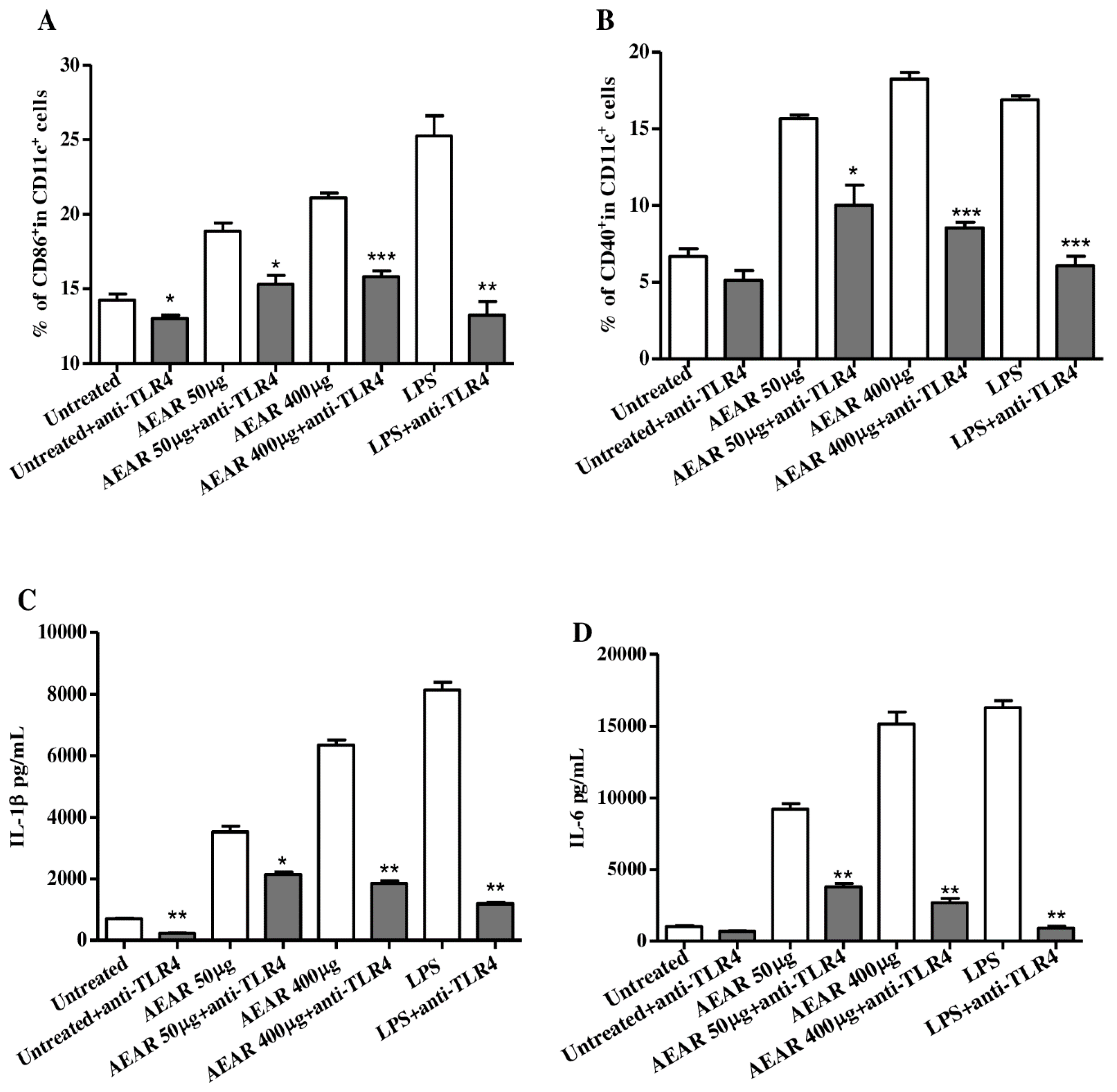 Vaccines 08 00525 g008 Vaccines 08 00525 g008
