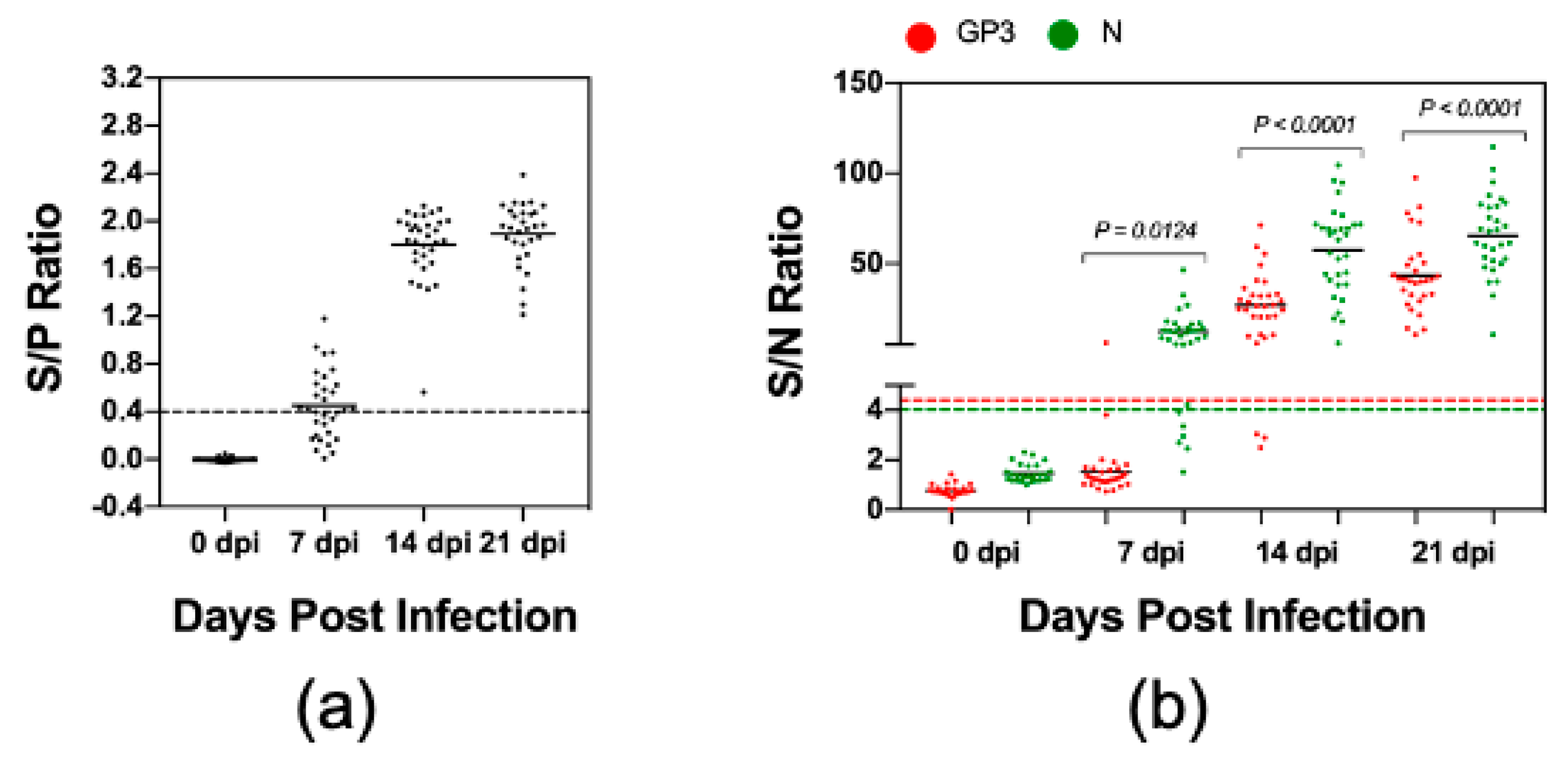 Vaccines 08 00533 g004
