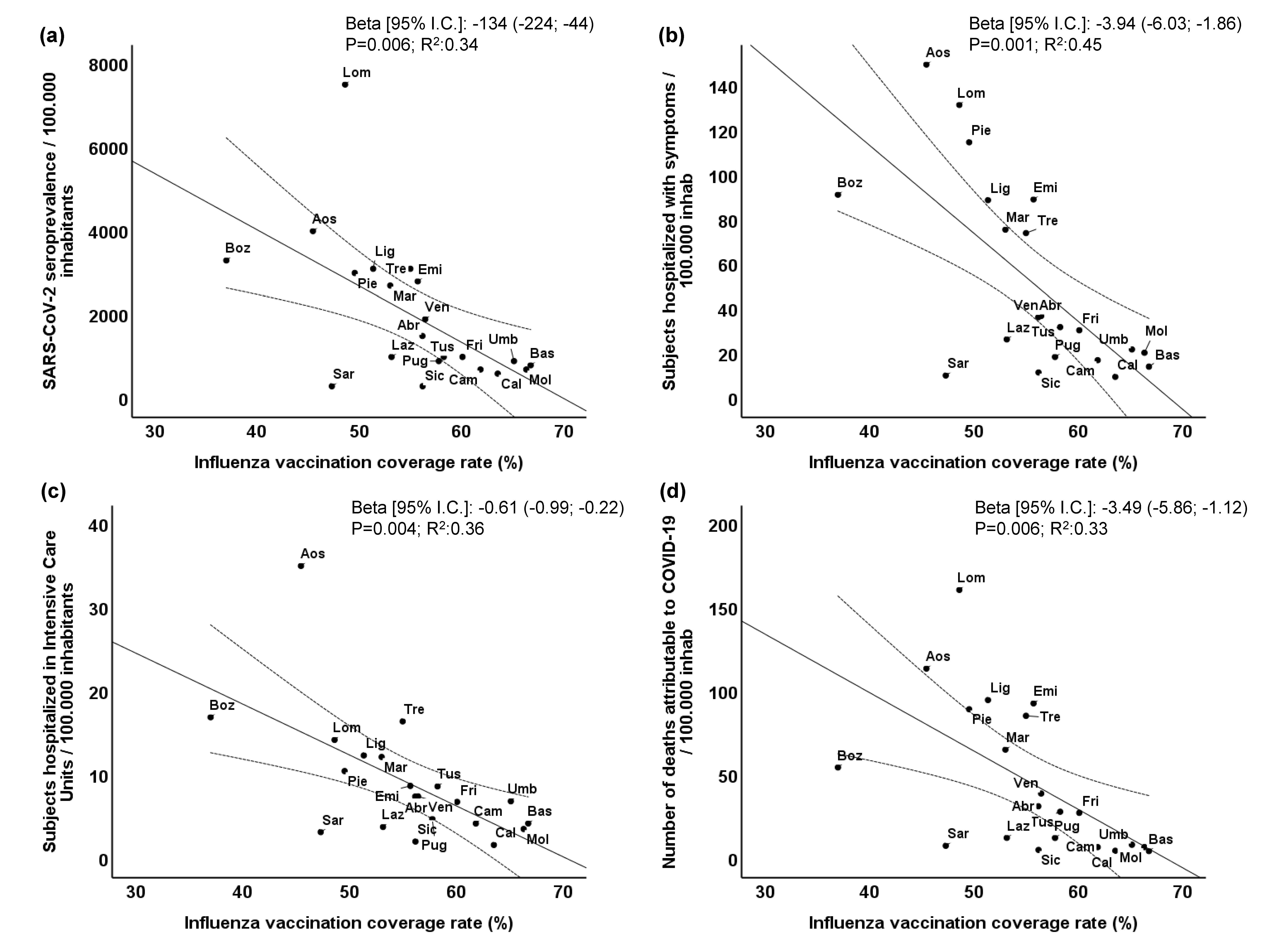 Vaccines 08 00535 g002 Vaccines 08 00535 g002