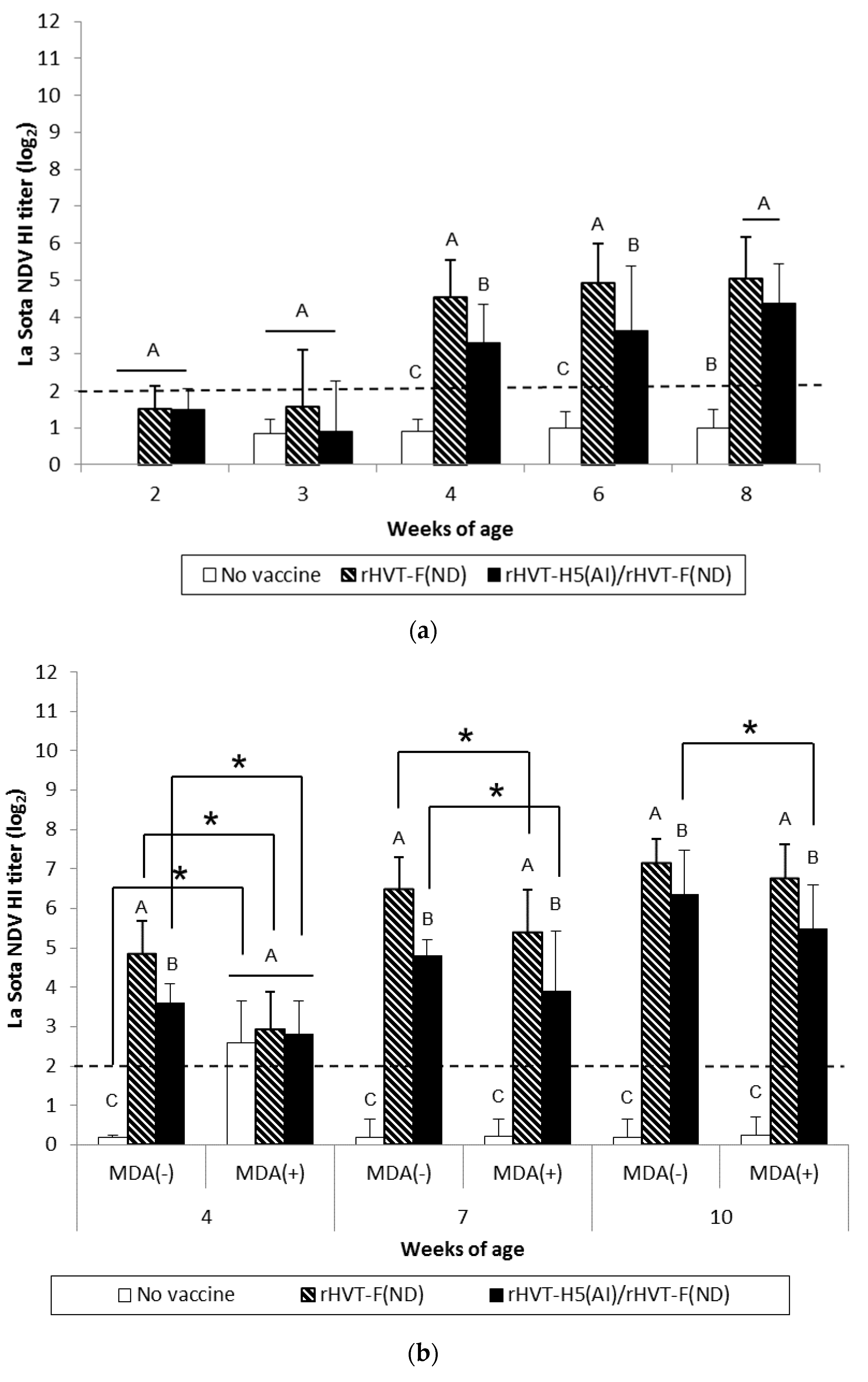 Vaccines 08 00536 g002