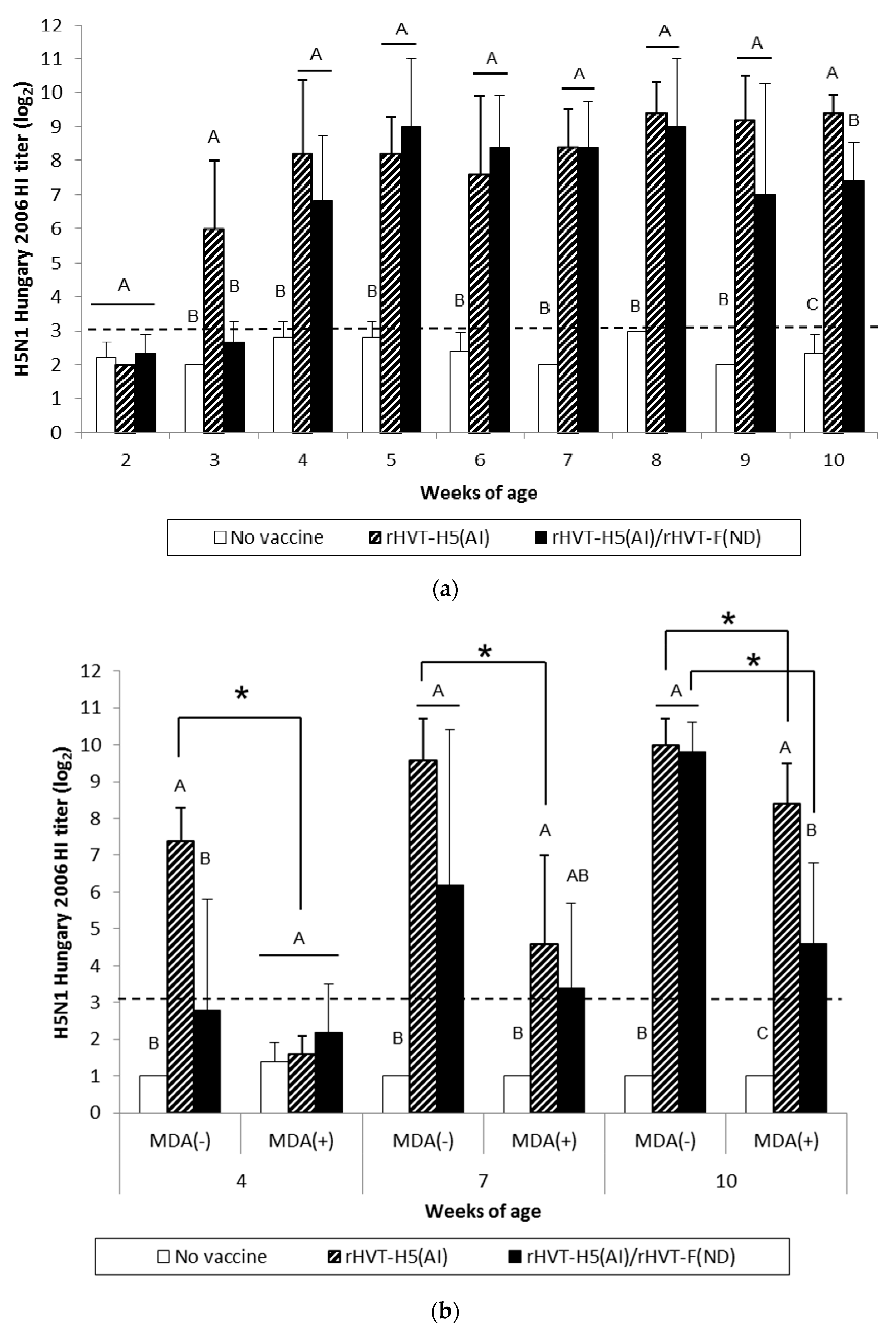 Vaccines 08 00536 g003