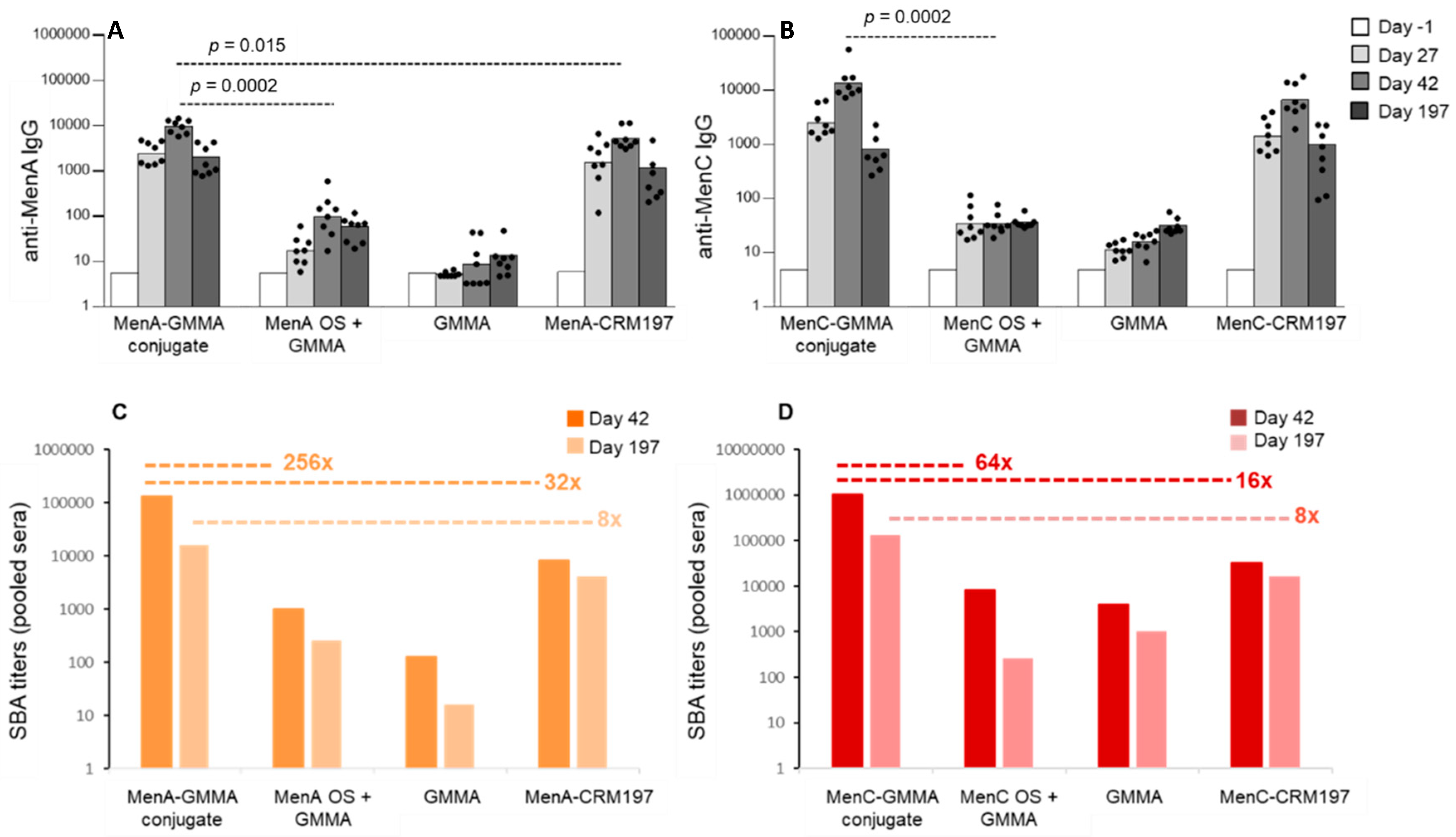Vaccines 08 00540 g003