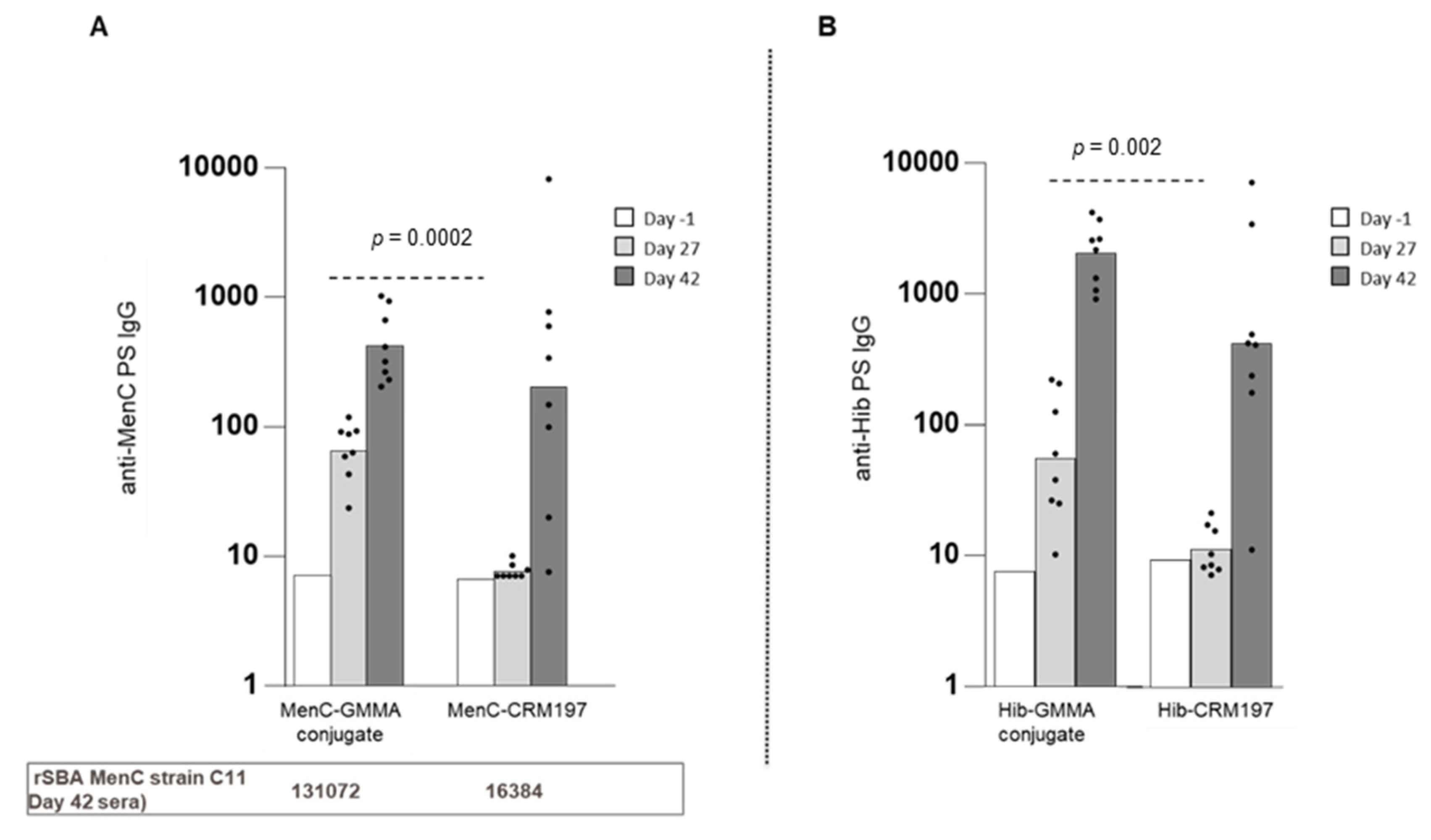 Vaccines 08 00540 g004