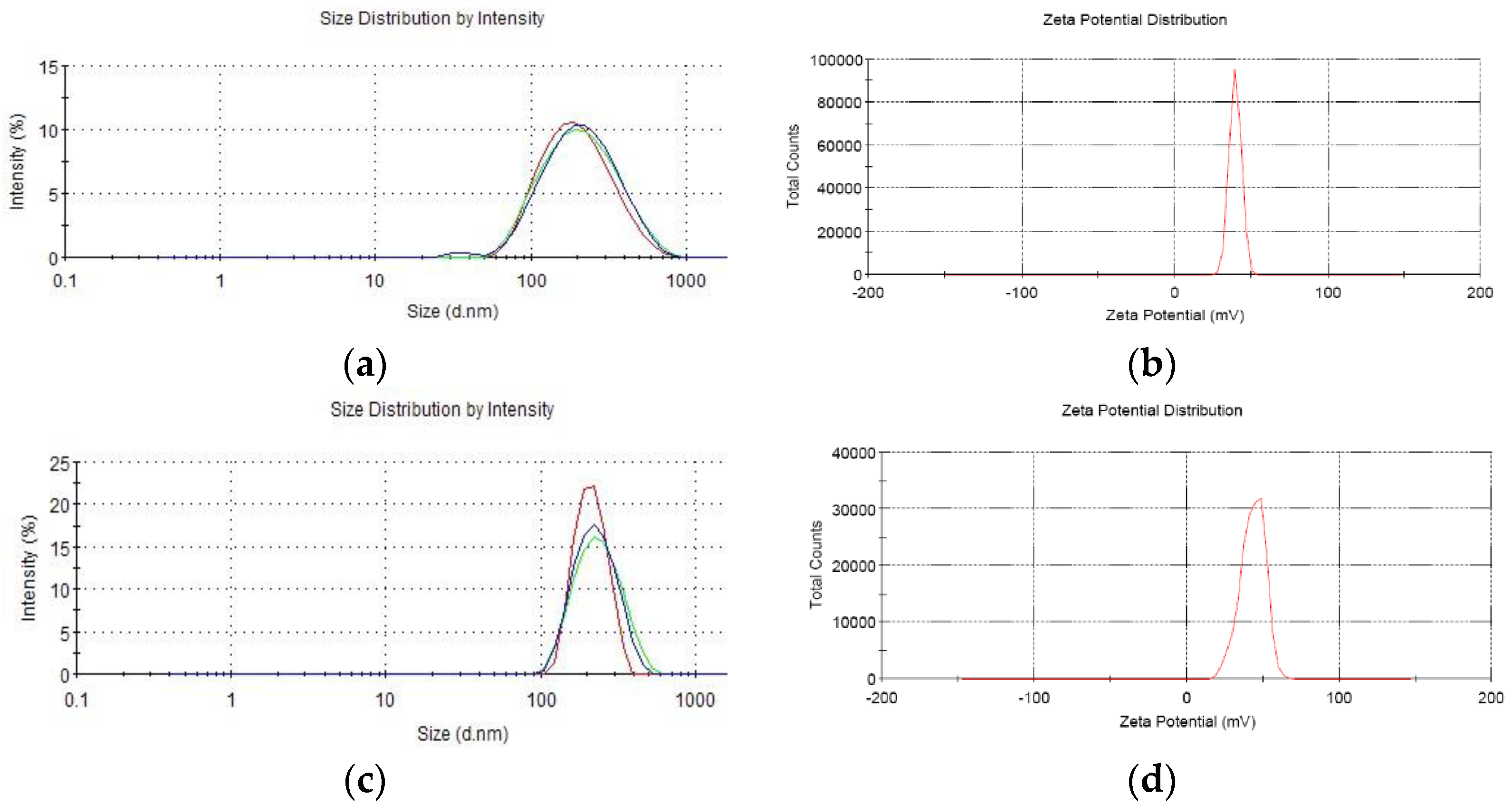 Vaccines 08 00552 g002a