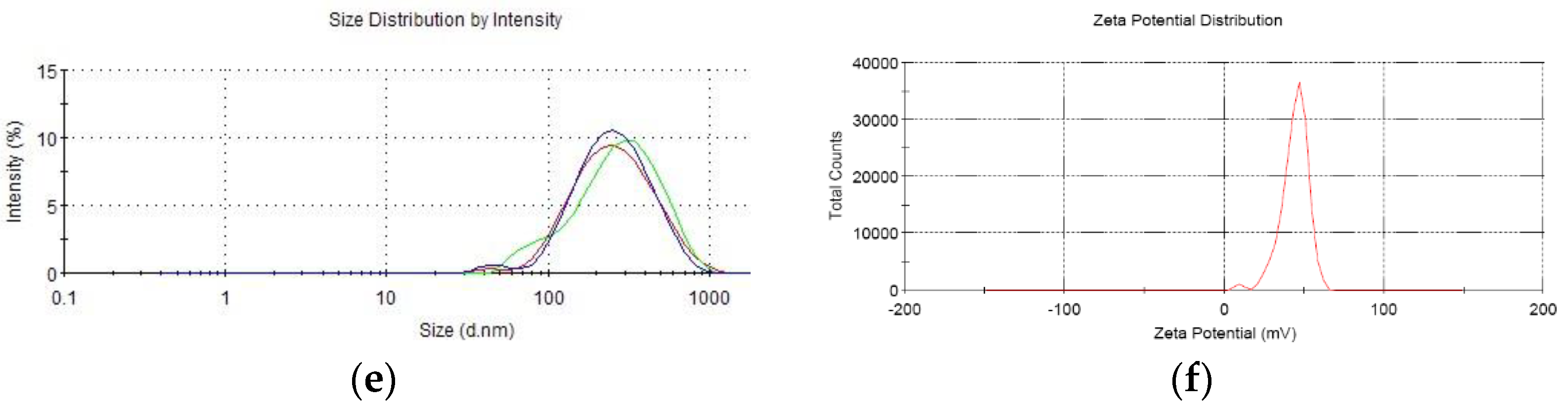 Vaccines 08 00552 g002b