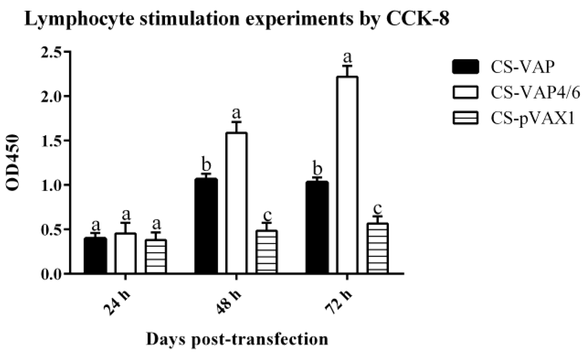 Vaccines 08 00552 g004
