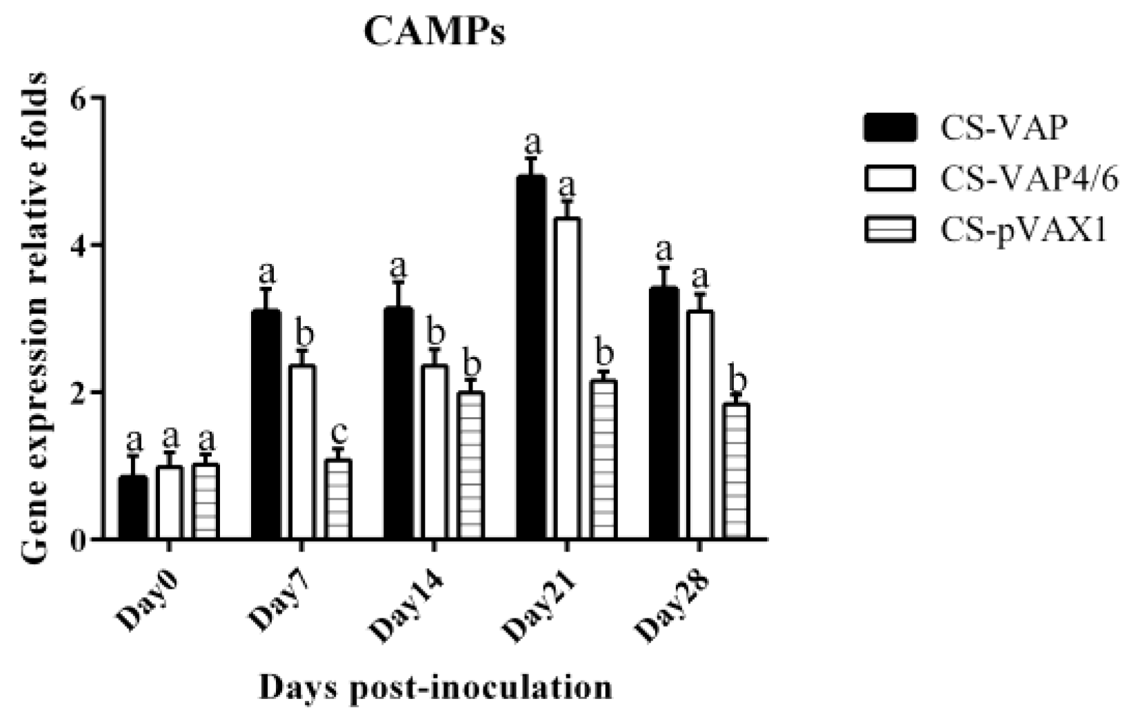 Vaccines 08 00552 g009
