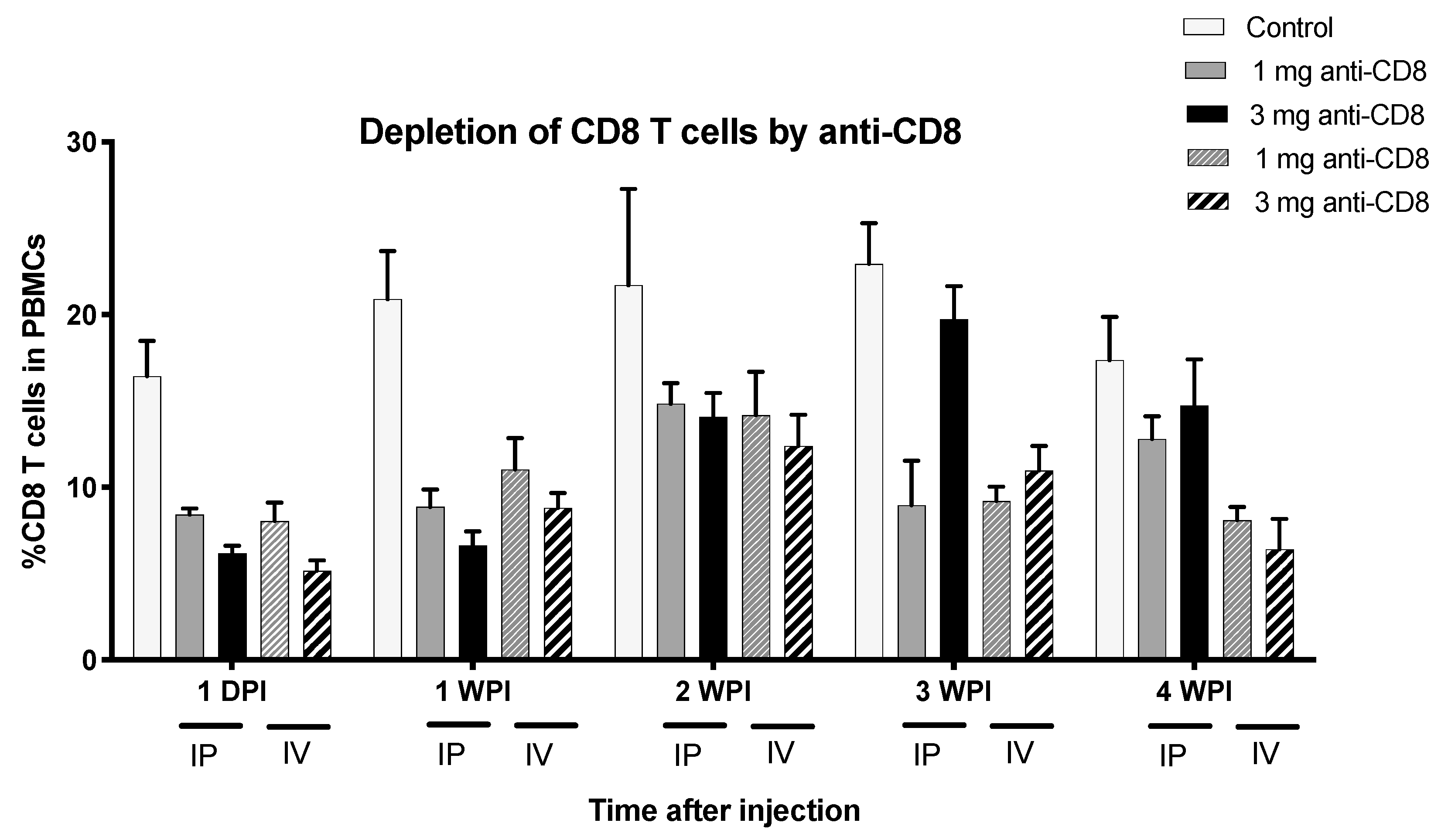 Vaccines 08 00557 g003 Vaccines 08 00557 g003