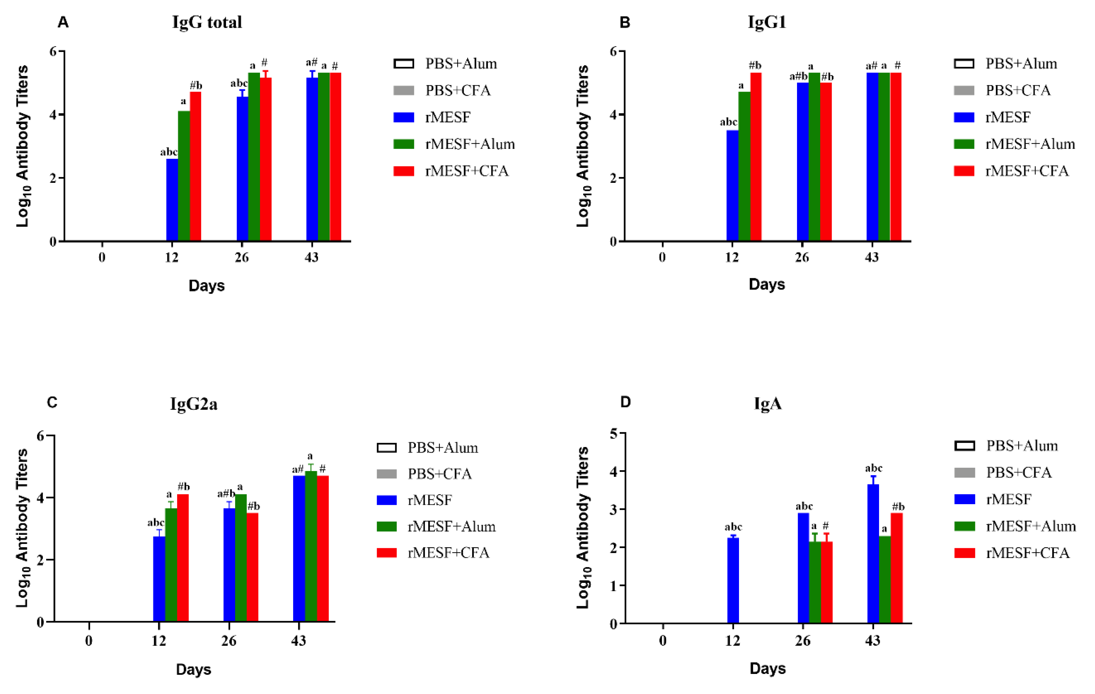 Vaccines 08 00563 g003 Vaccines 08 00563 g003