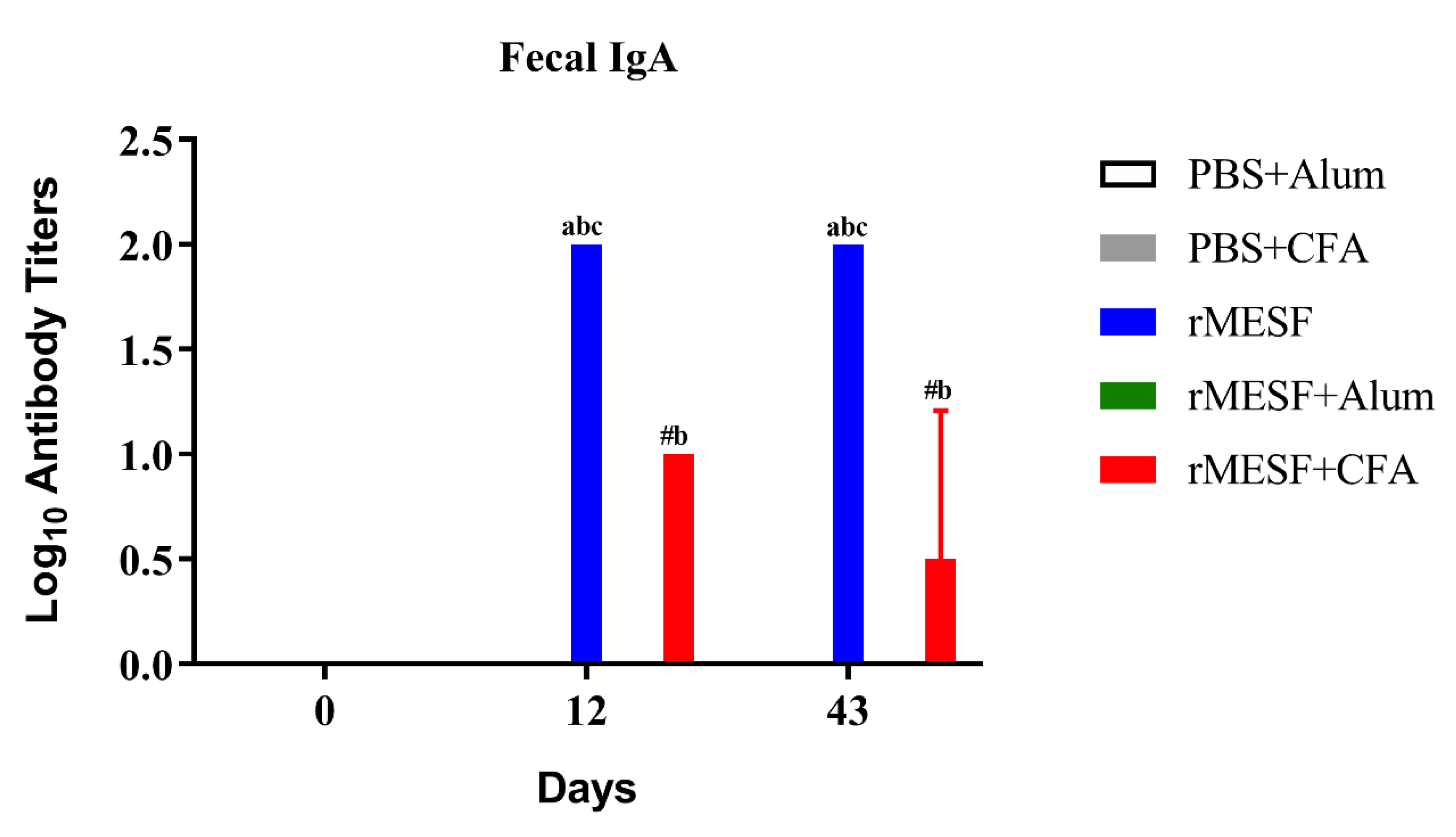 Vaccines 08 00563 g004 Vaccines 08 00563 g004