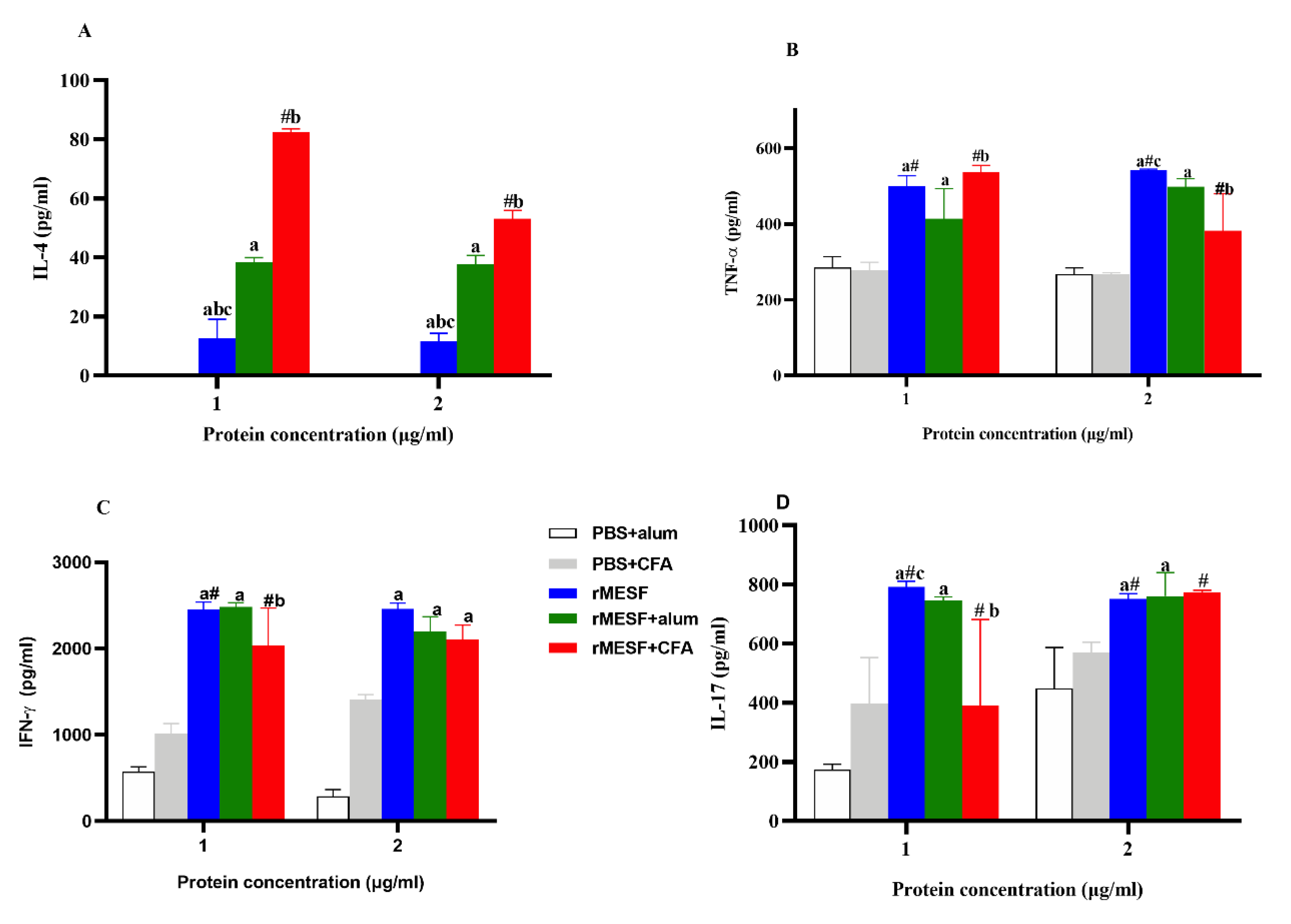 Vaccines 08 00563 g005 Vaccines 08 00563 g005