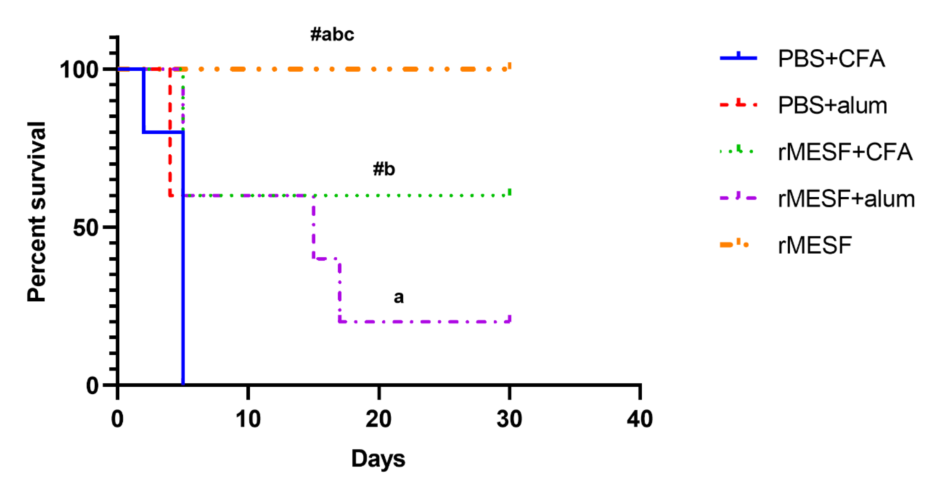 Vaccines 08 00563 g007 Vaccines 08 00563 g007