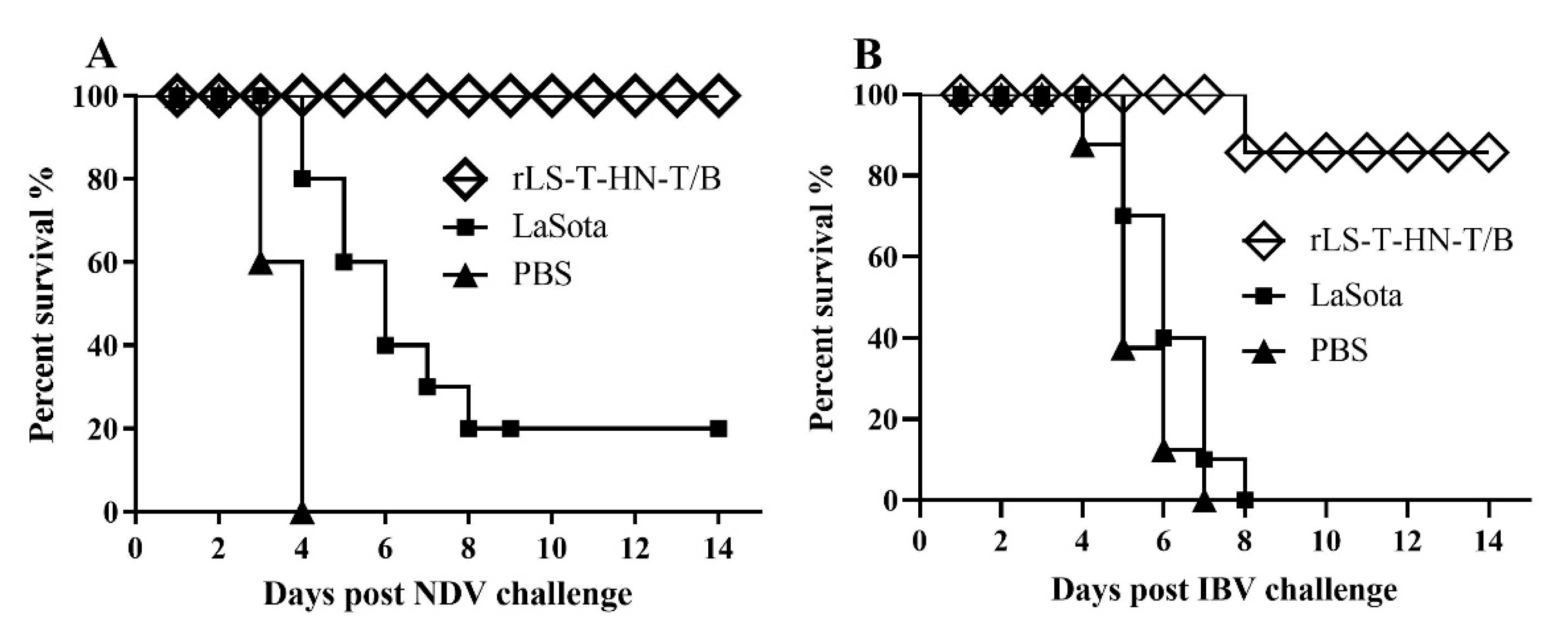 Vaccines 08 00564 g004 Vaccines 08 00564 g004