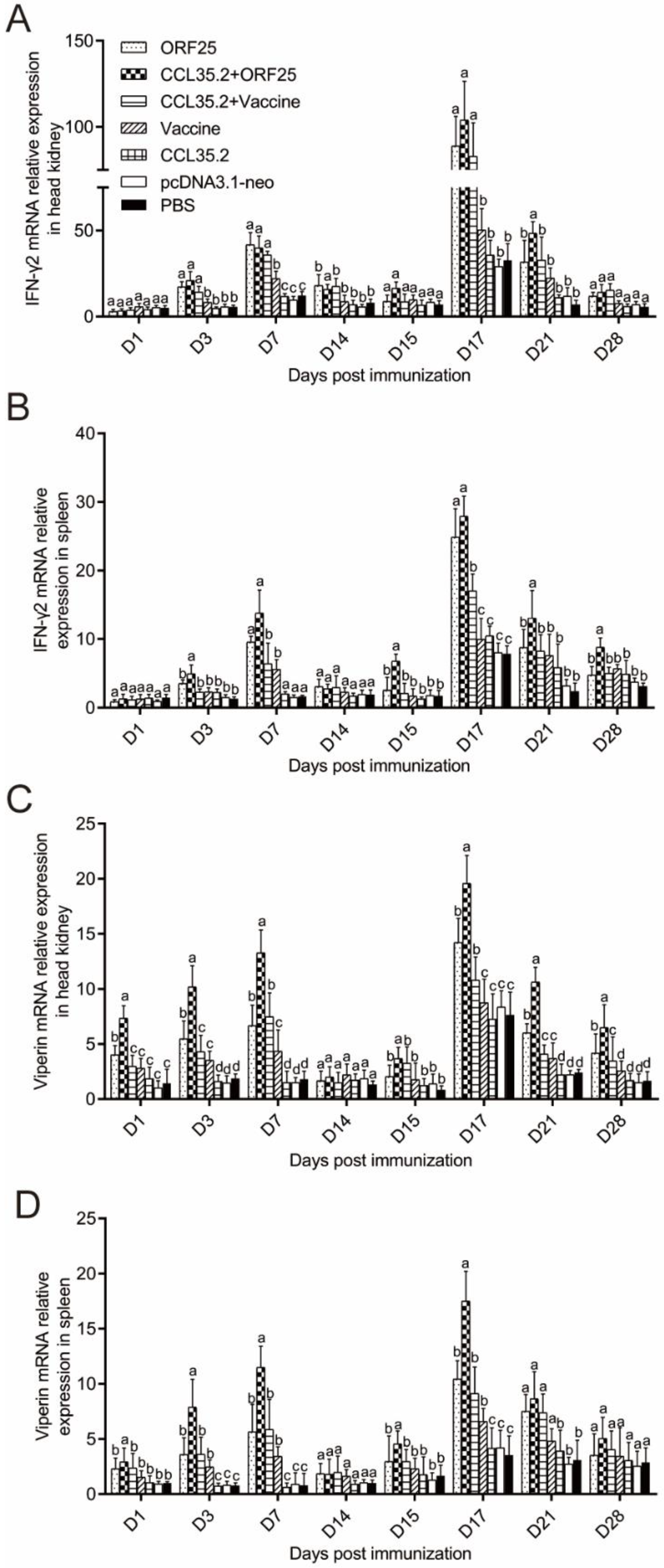 Vaccines 08 00567 g008 Vaccines 08 00567 g008