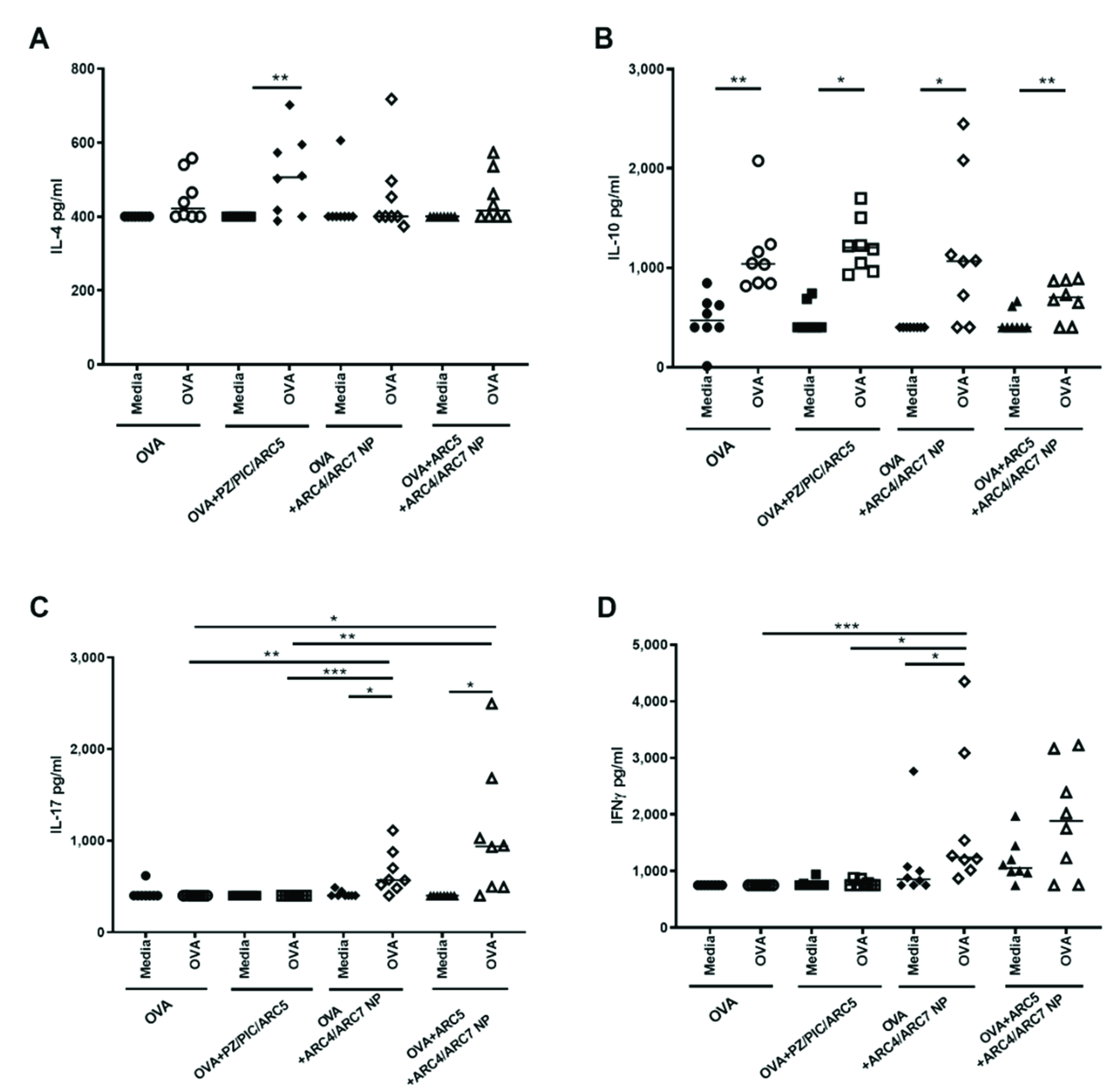 Vaccines 08 00569 g002a Vaccines 08 00569 g002a