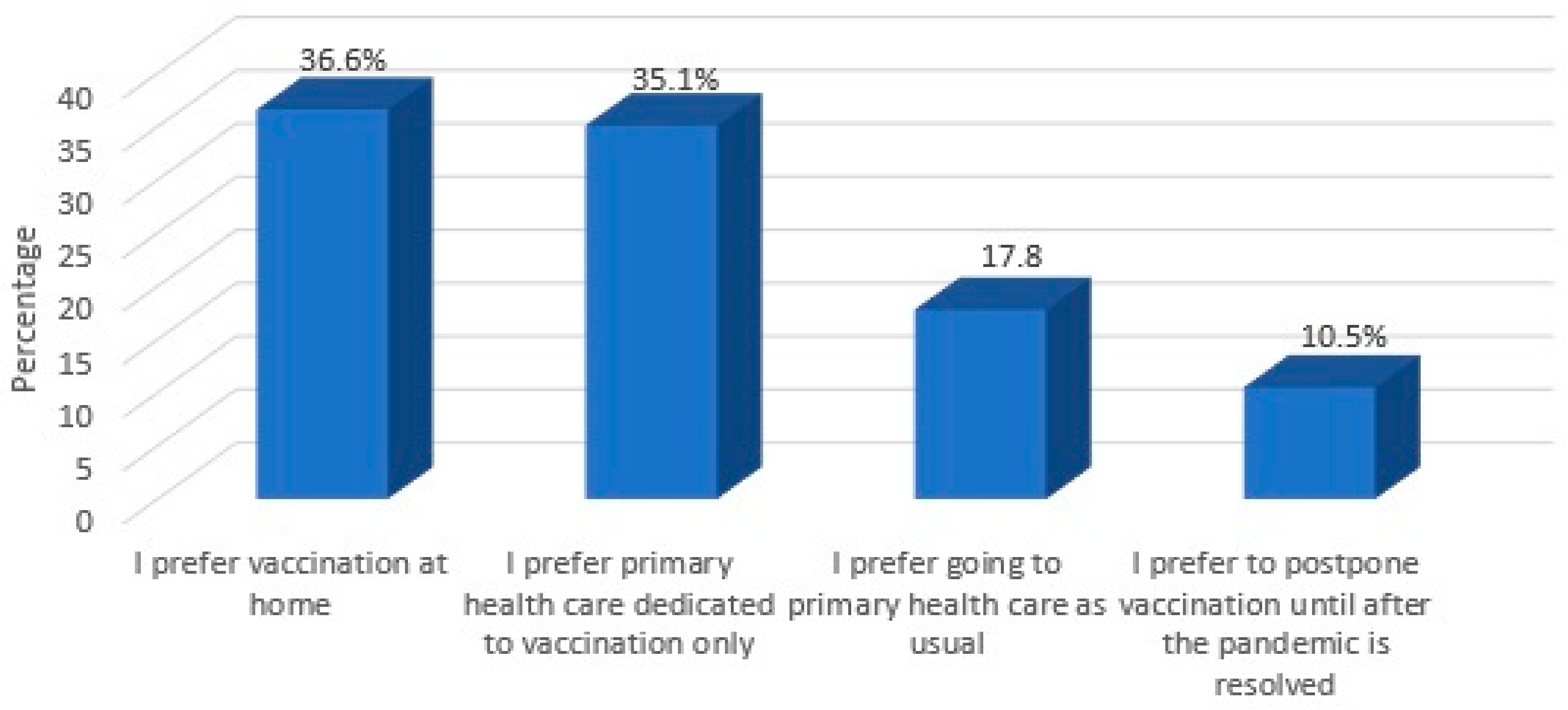 Vaccines 08 00581 g003